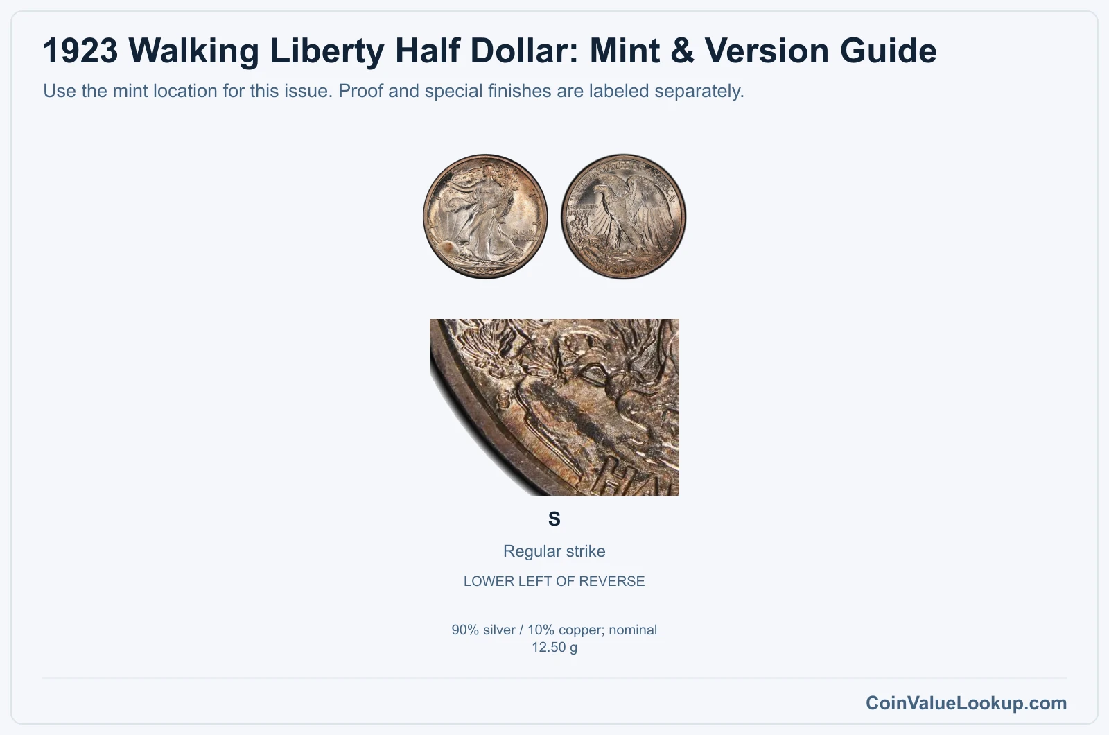1923 Walking Liberty Half Dollar Coin Value: How Much Is It Worth?