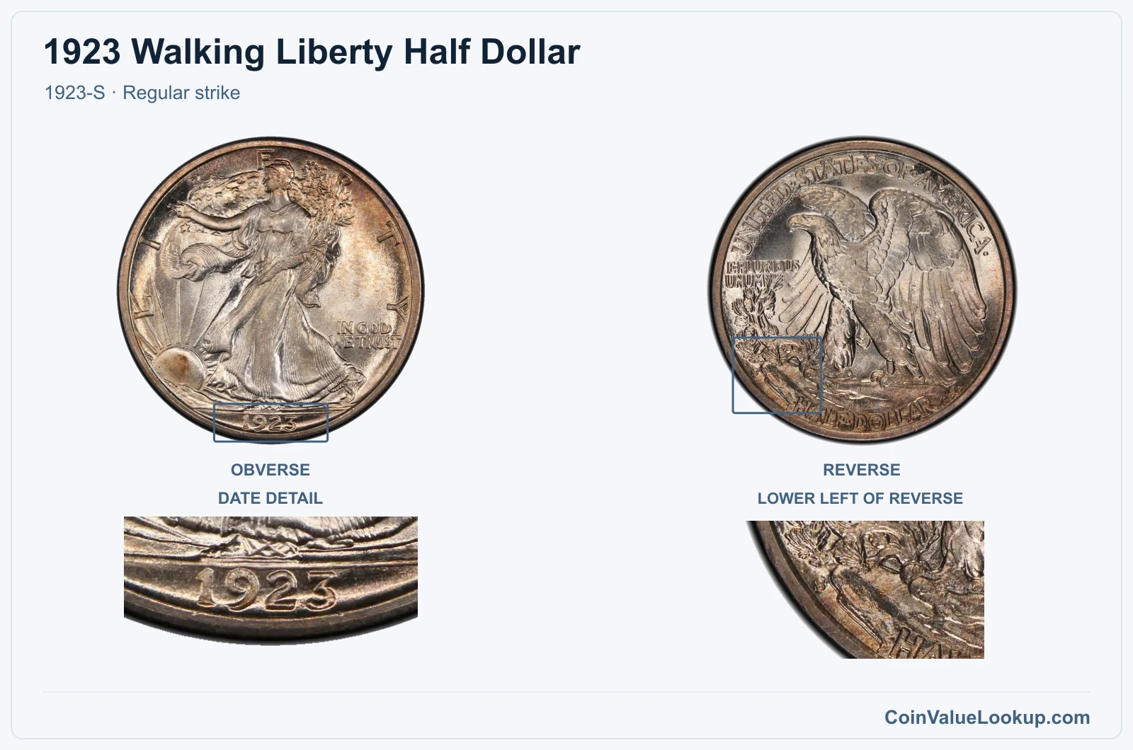 1923 Walking Liberty Half Dollar Coin — 1923-S, obverse and reverse, with date and mint-location details