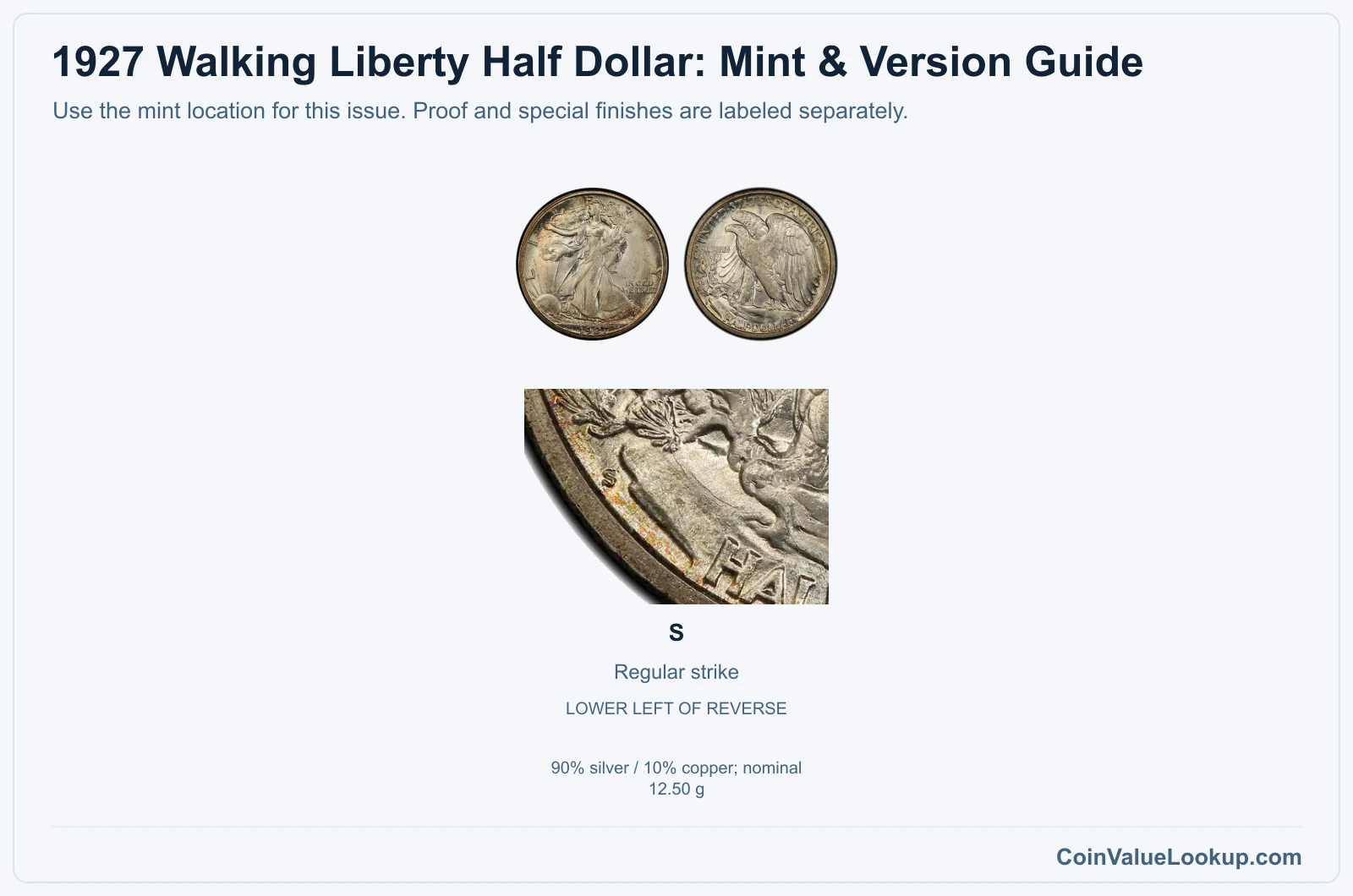 1927 Walking Liberty Half Dollar Coin Value: How Much Is It Worth?