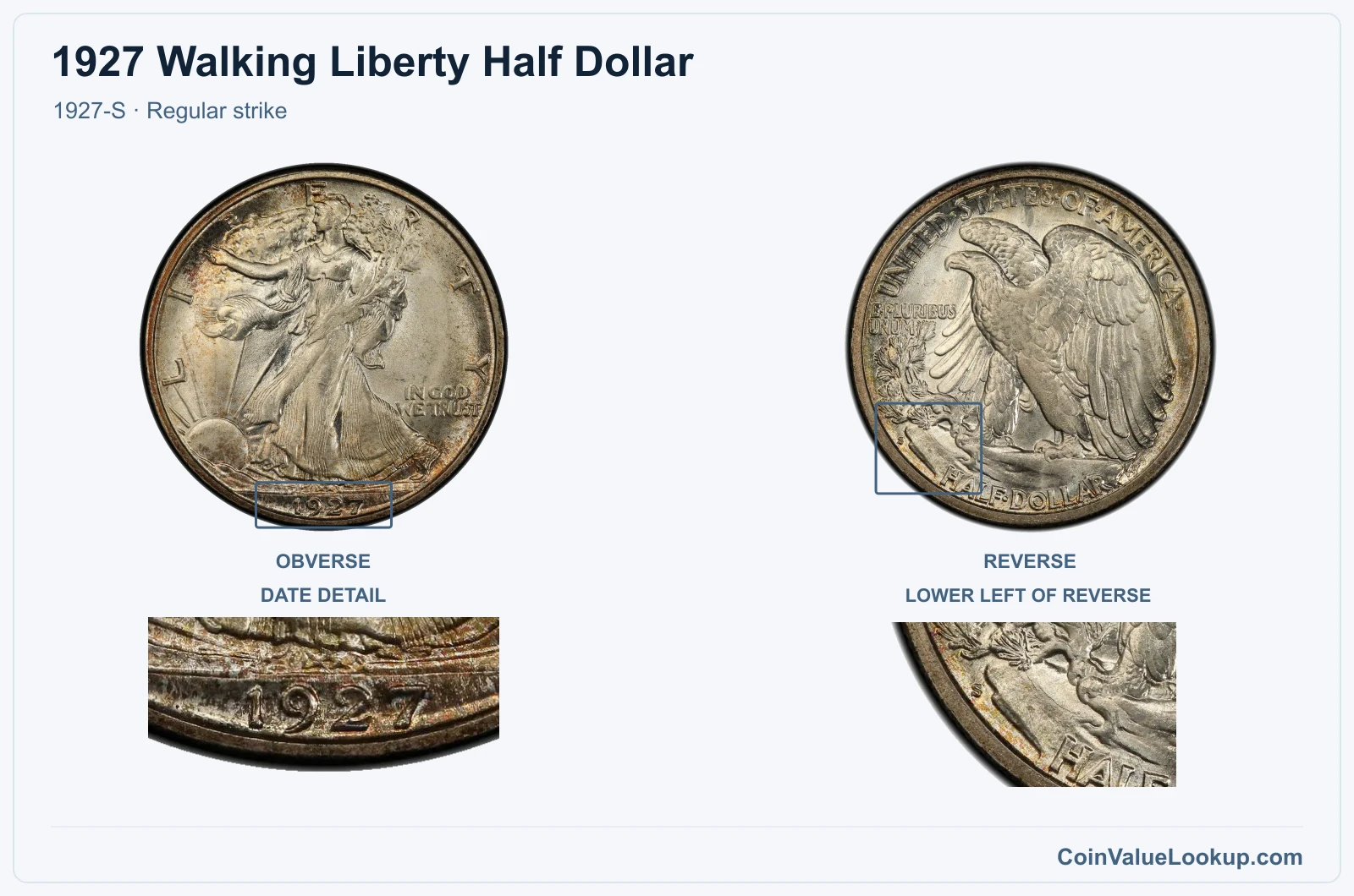1927 Walking Liberty Half Dollar Coin — 1927-S, obverse and reverse, with date and mint-location details