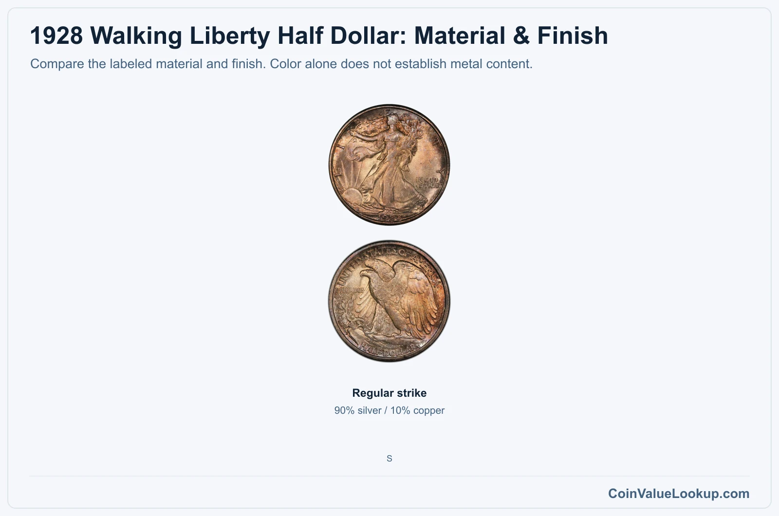 1928 Walking Liberty Half Dollar material and version