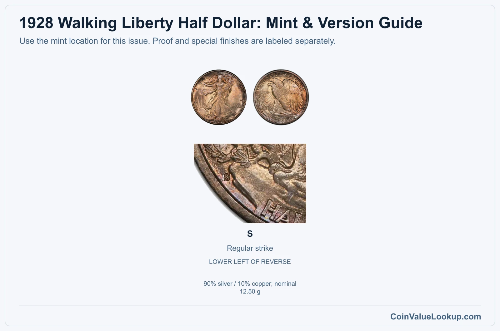 1928 Walking Liberty Half Dollar mint and version comparison