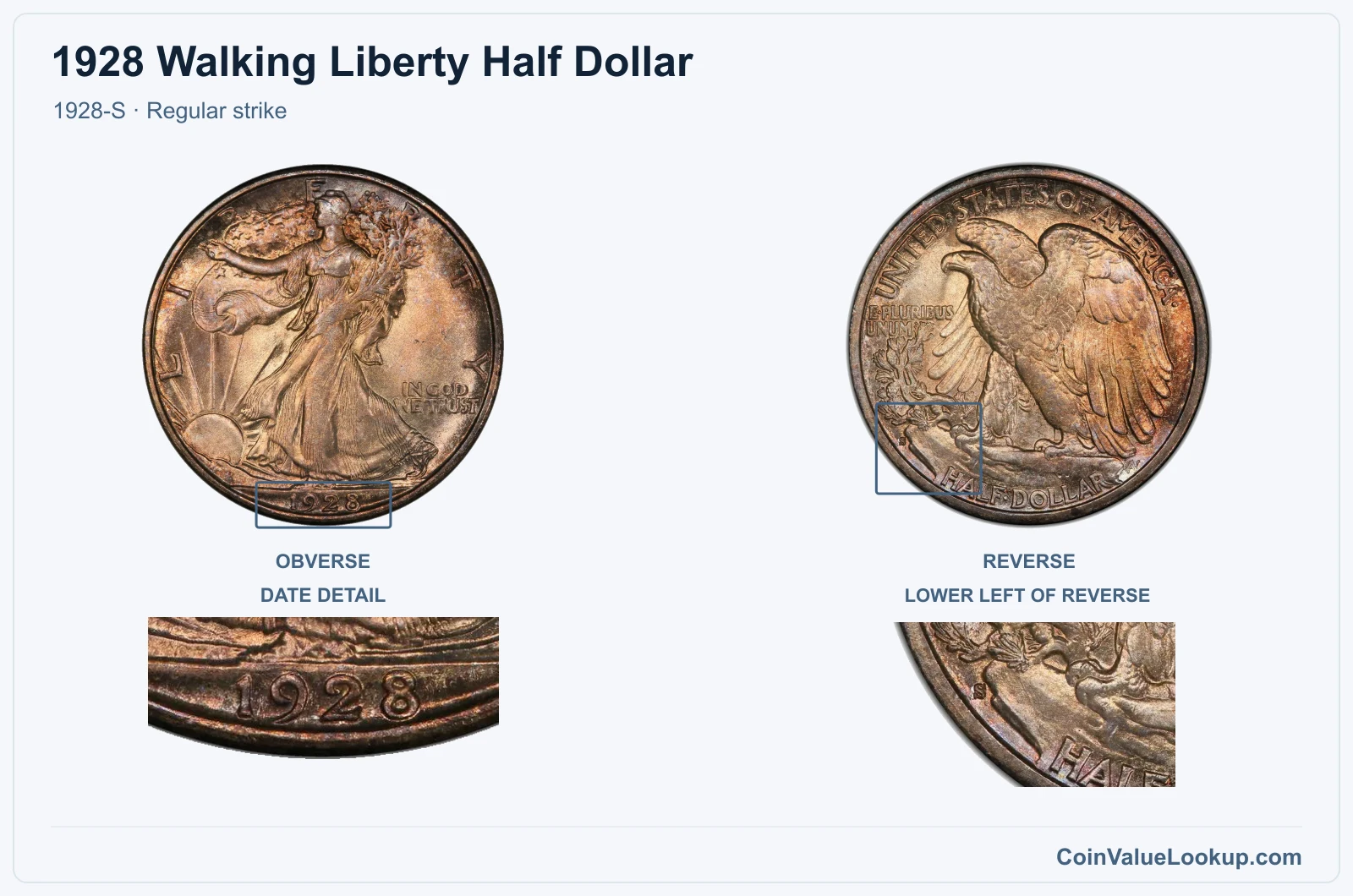 1928 Walking Liberty Half Dollar Coin — 1928-S, obverse and reverse, with date and mint-location details