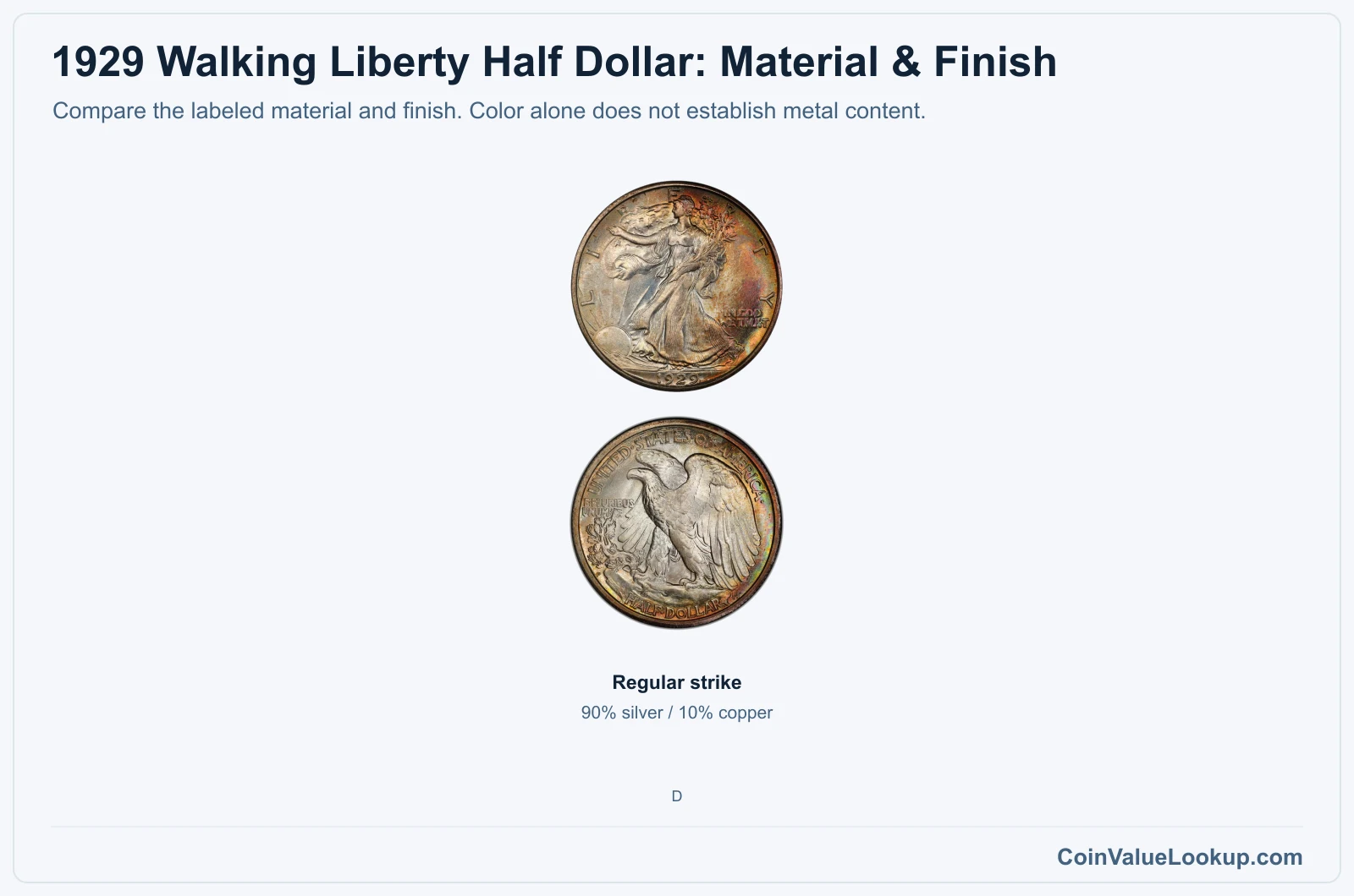 1929 Walking Liberty Half Dollar material and version