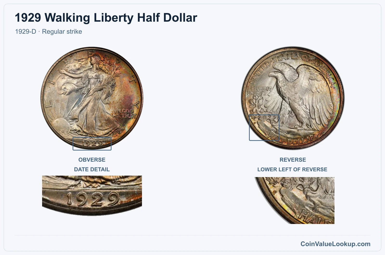 1929 Walking Liberty Half Dollar Coin — 1929-D, obverse and reverse, with date and mint-location details