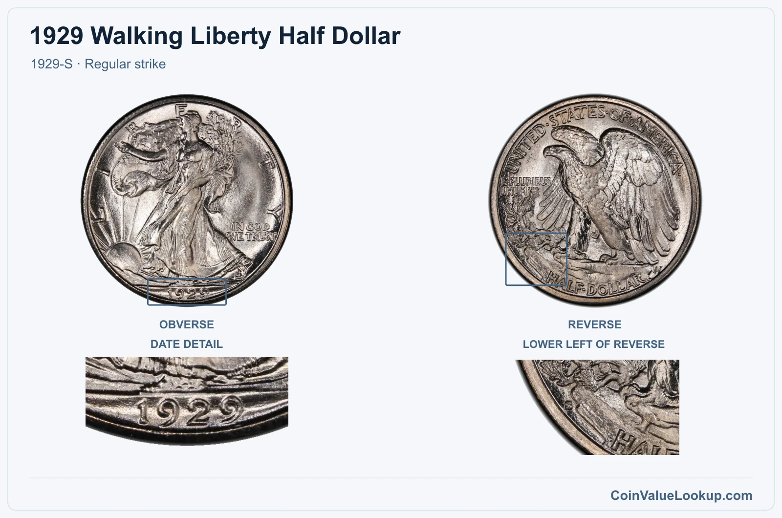 1929 Walking Liberty Half Dollar Coin — 1929-S, obverse and reverse, with date and mint-location details