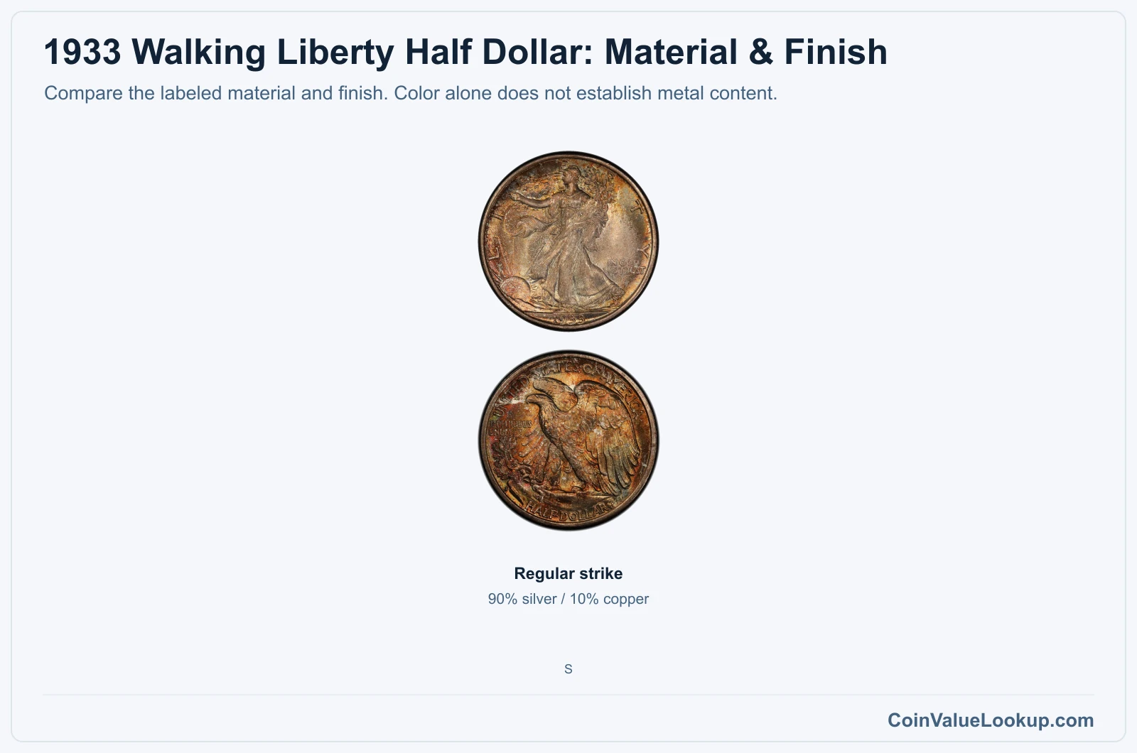 1933 Walking Liberty Half Dollar material and version