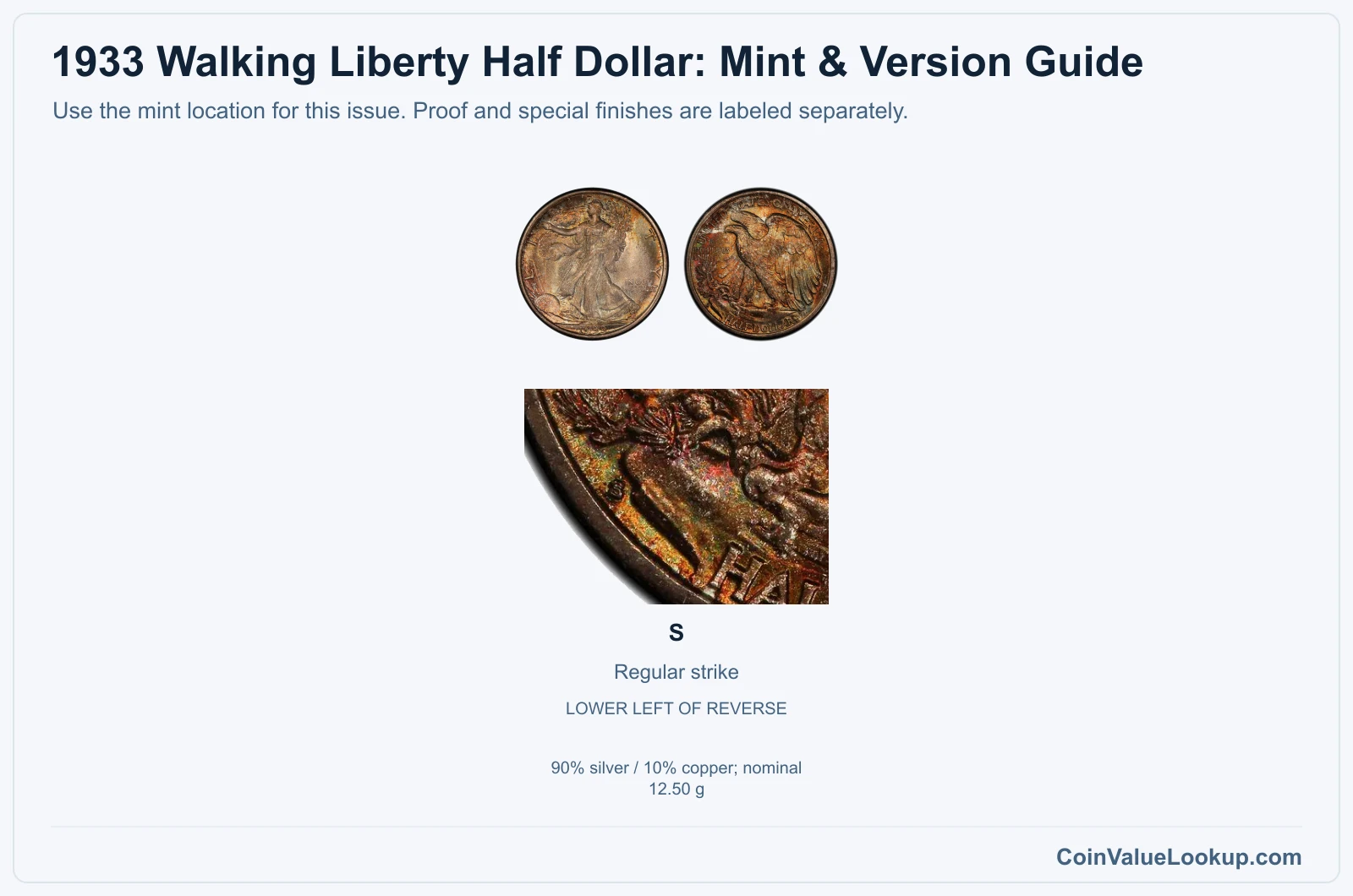 1933 Walking Liberty Half Dollar Coin Value: How Much Is It Worth?