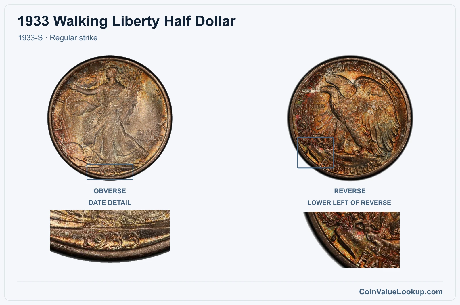 1933 Walking Liberty Half Dollar Coin — 1933-S, obverse and reverse, with date and mint-location details