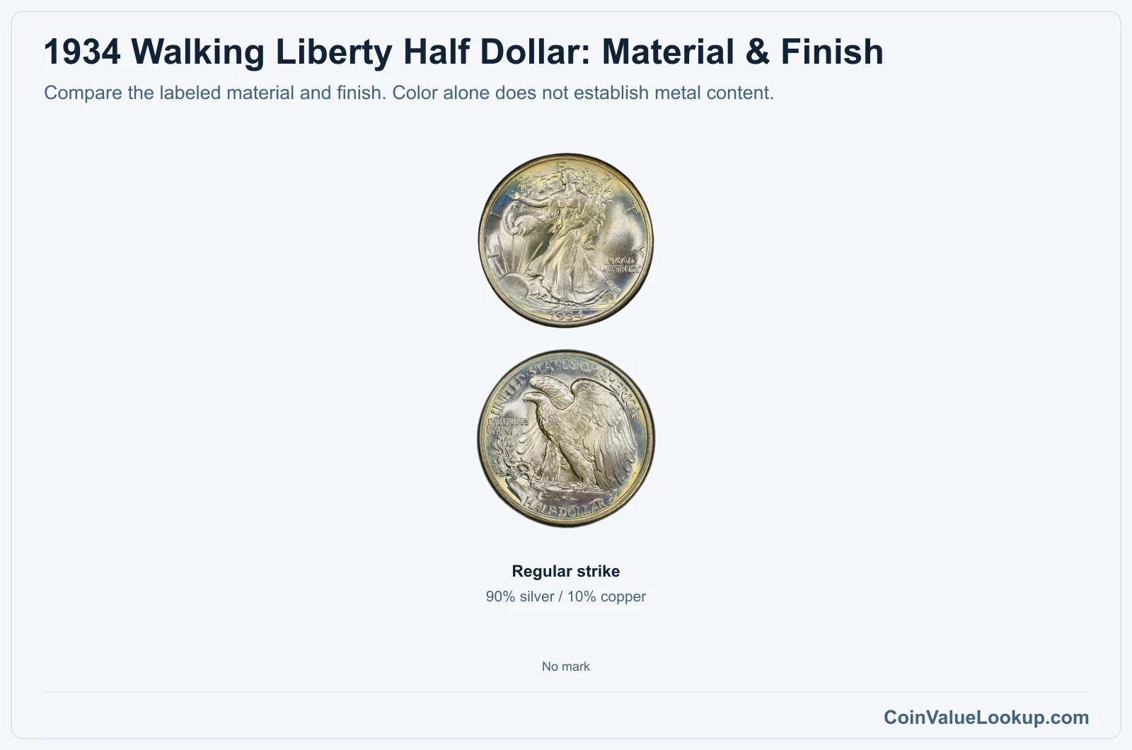 1934 Walking Liberty Half Dollar material and version