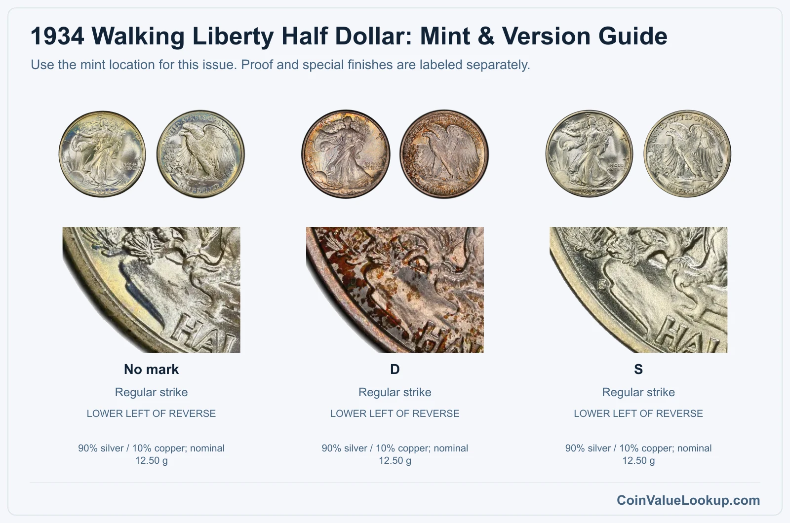 1934 Walking Liberty Half Dollar Coin Value: How Much Is It Worth?