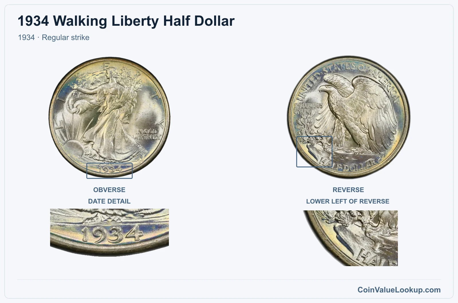 1934 Walking Liberty Half Dollar Coin — 1934, obverse and reverse, with date and mint-location details