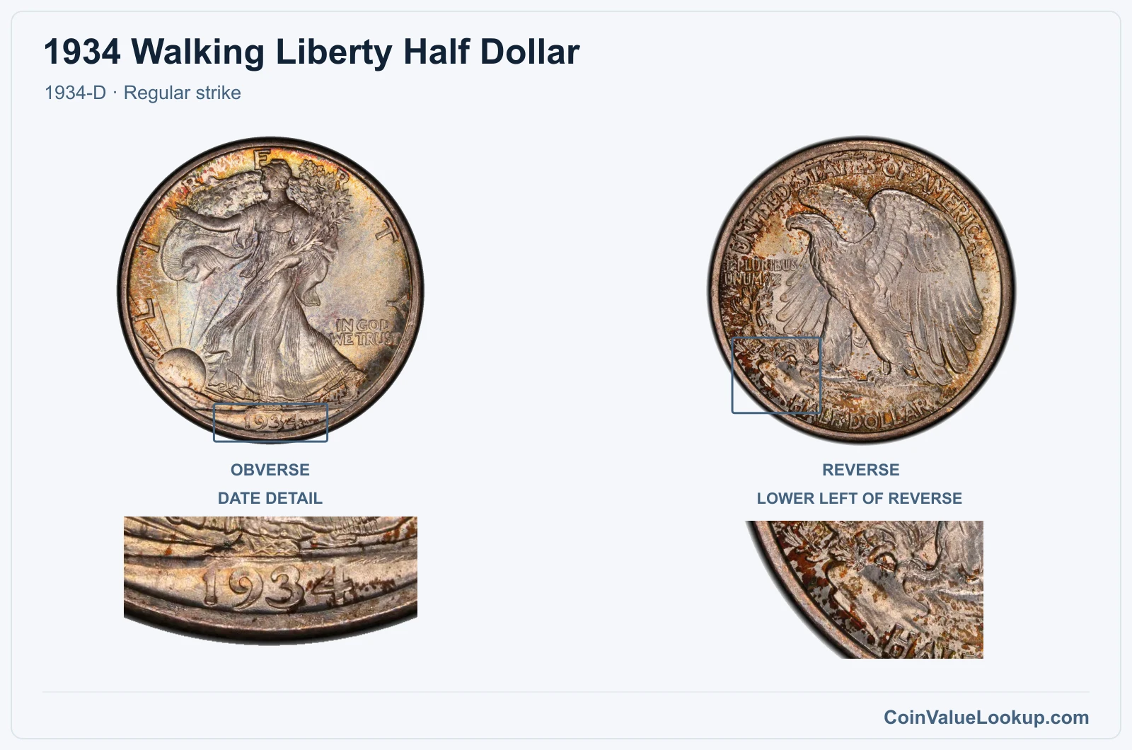 1934 Walking Liberty Half Dollar Coin — 1934-D, obverse and reverse, with date and mint-location details