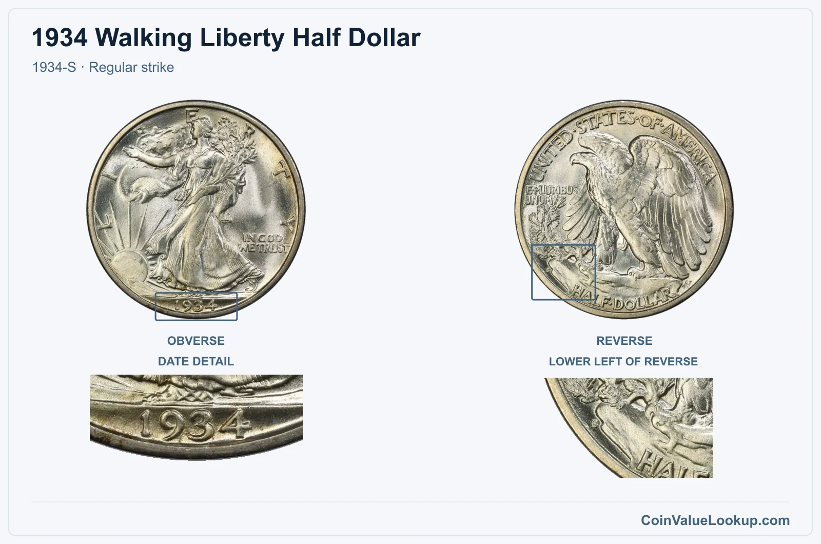 1934 Walking Liberty Half Dollar Coin — 1934-S, obverse and reverse, with date and mint-location details