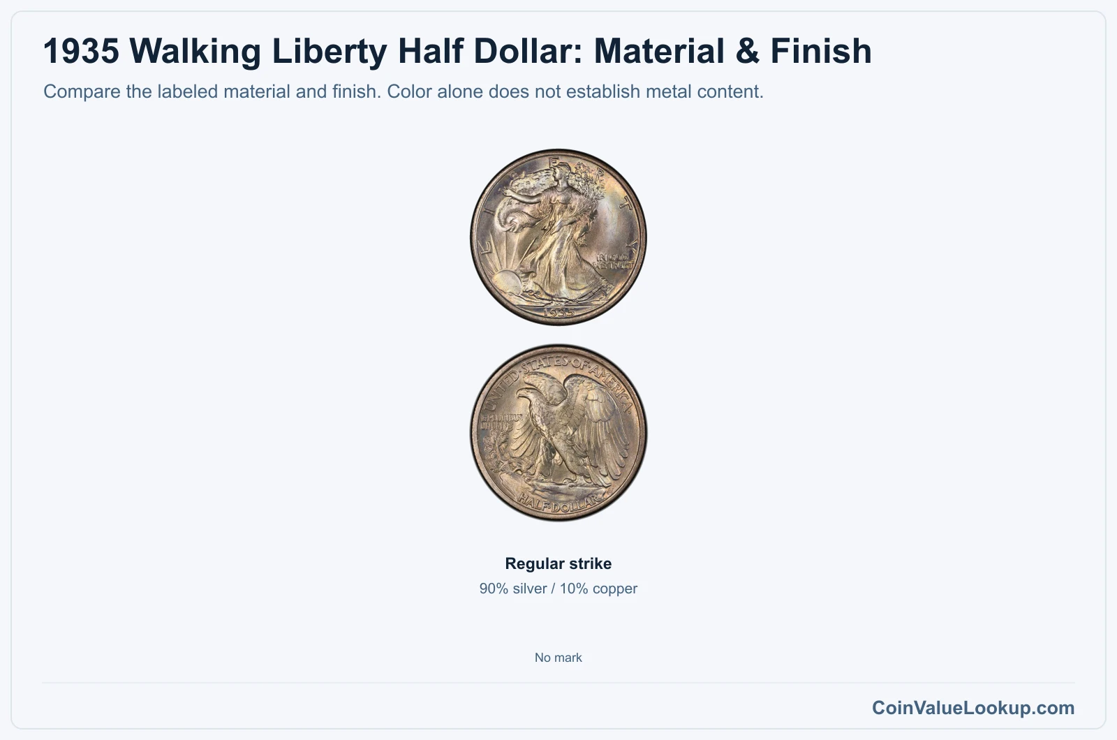 1935 Walking Liberty Half Dollar material and version