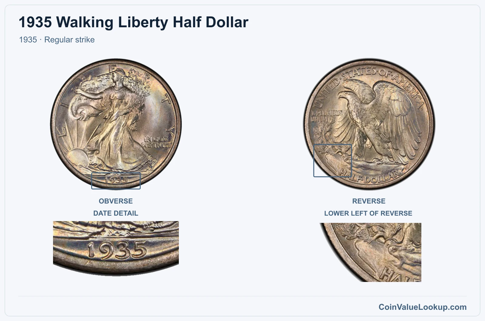 1935 Walking Liberty Half Dollar Coin — 1935, obverse and reverse, with date and mint-location details