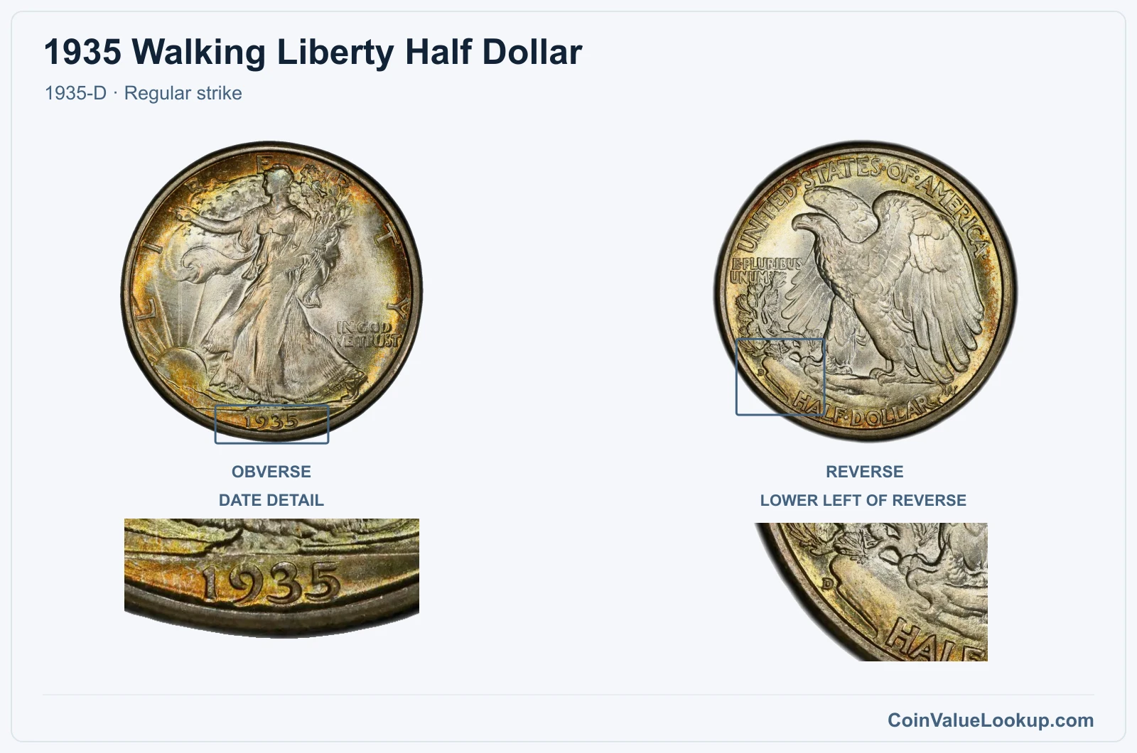 1935 Walking Liberty Half Dollar Coin — 1935-D, obverse and reverse, with date and mint-location details