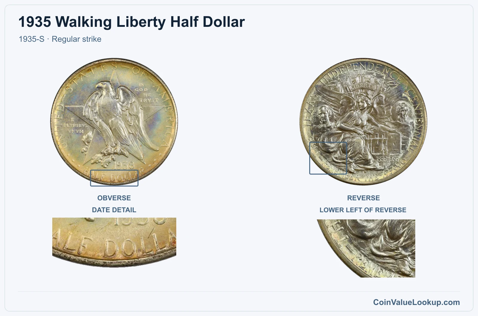 1935 Walking Liberty Half Dollar Coin — 1935-S, obverse and reverse, with date and mint-location details