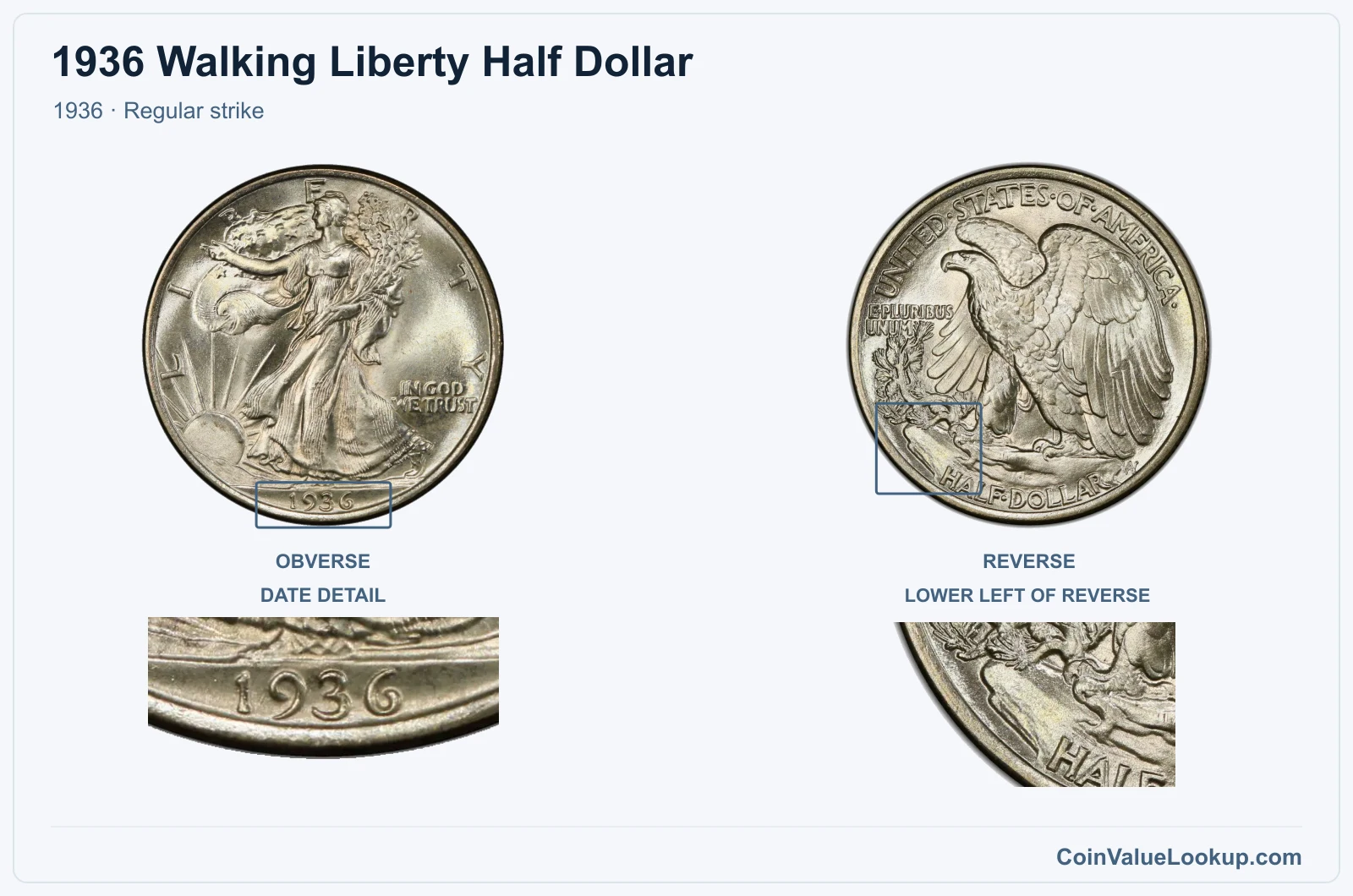 1936 Walking Liberty Half Dollar Coin — 1936, obverse and reverse, with date and mint-location details