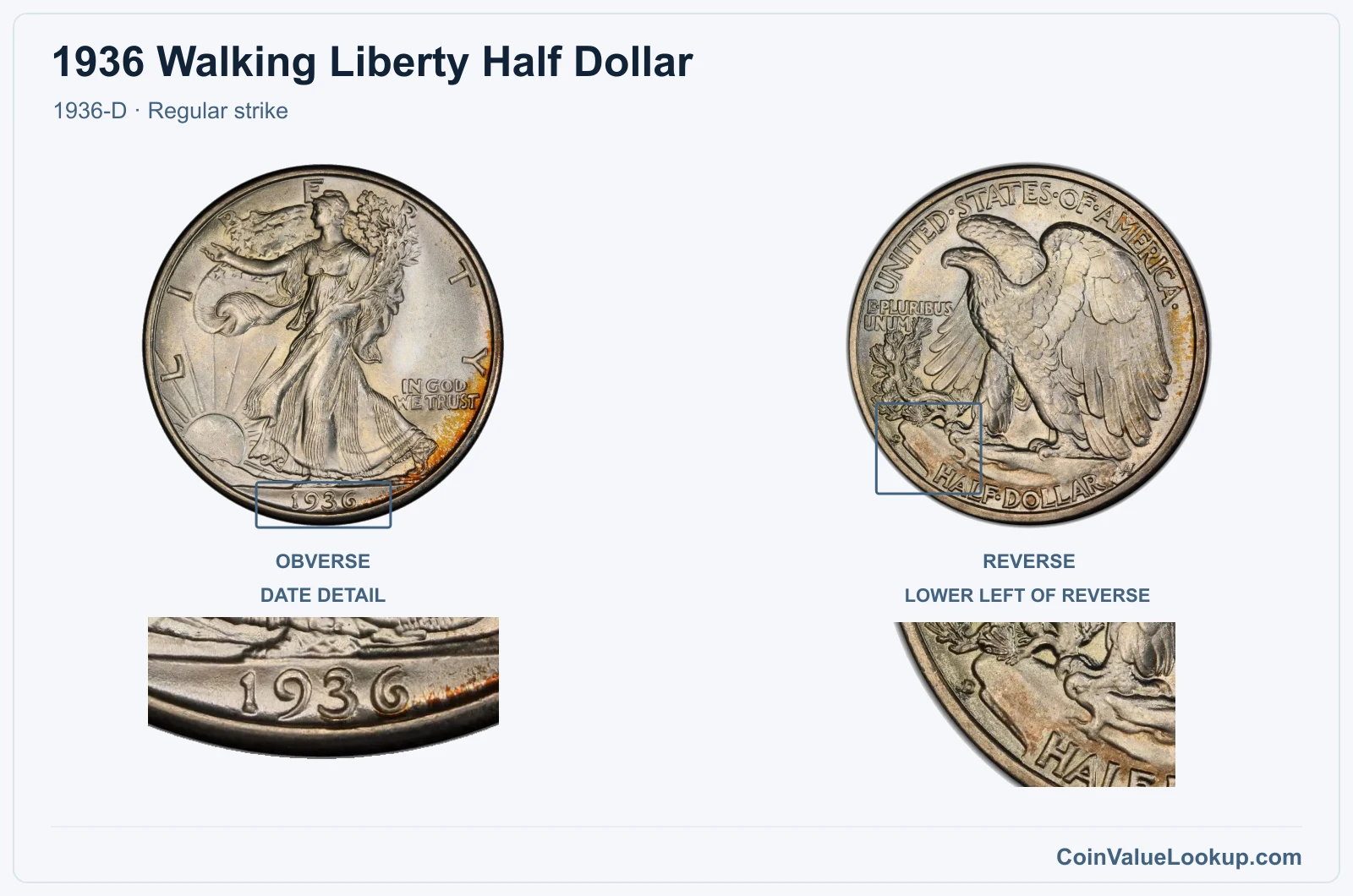 1936 Walking Liberty Half Dollar Coin — 1936-D, obverse and reverse, with date and mint-location details