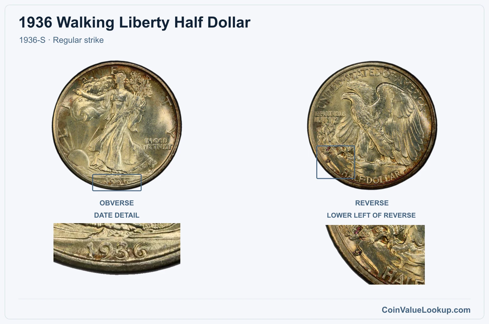 1936 Walking Liberty Half Dollar Coin — 1936-S, obverse and reverse, with date and mint-location details