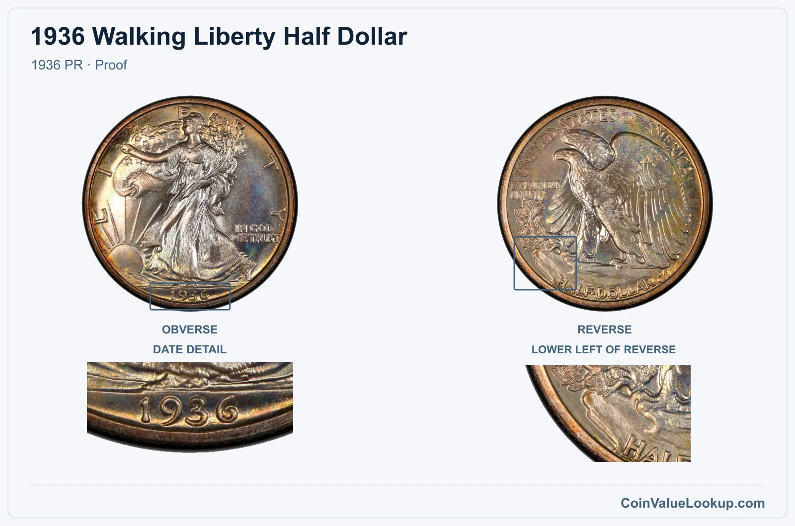 1936 Walking Liberty Half Dollar Coin — 1936 PR, obverse and reverse, with date and mint-location details