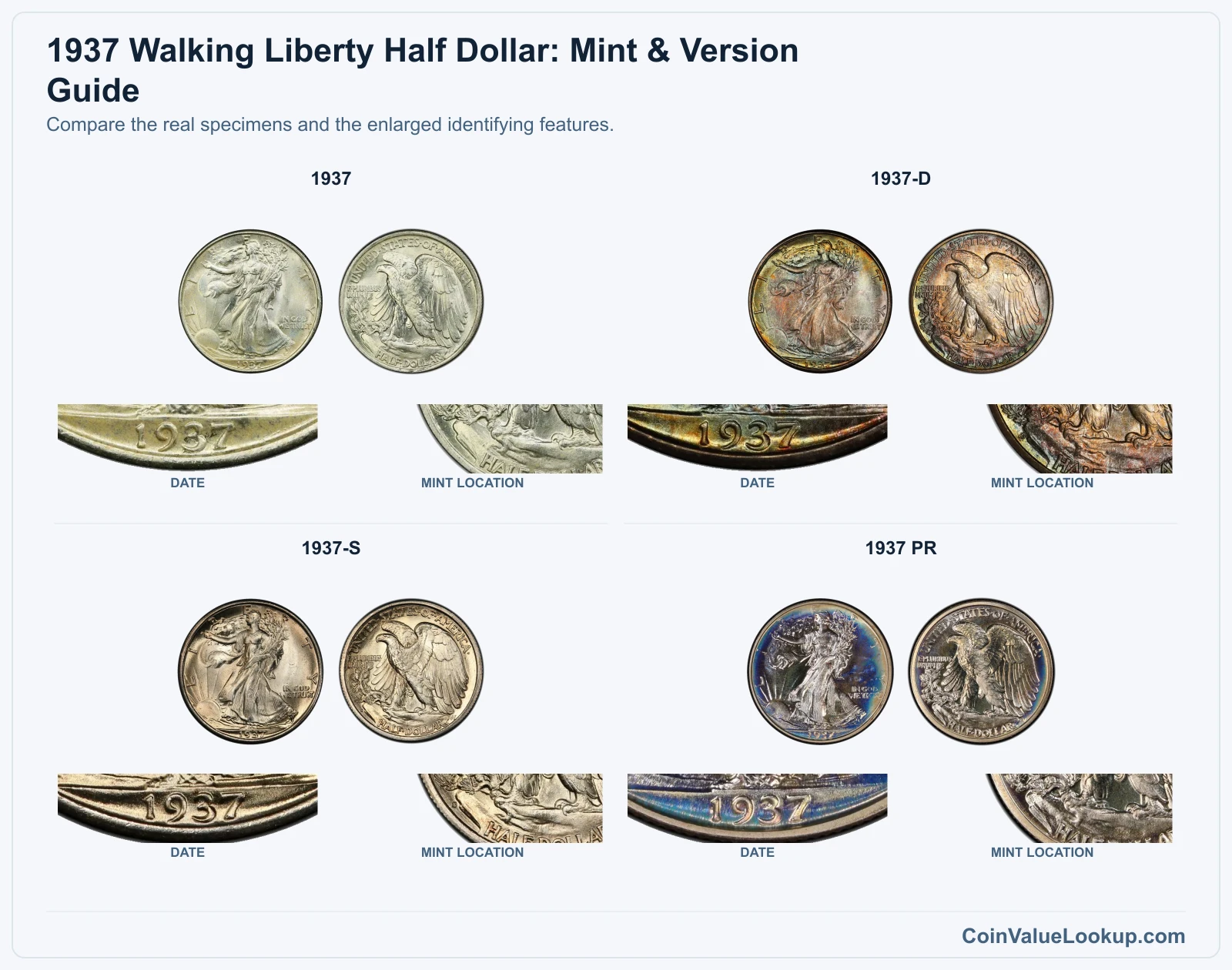 1937 Walking Liberty Half Dollar Coin Value: How Much Is It Worth?