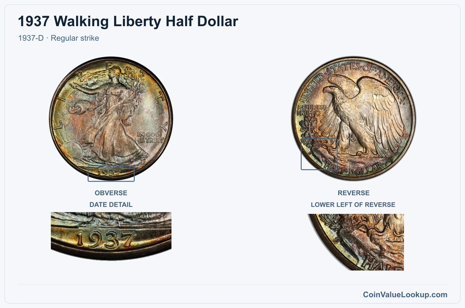1937 Walking Liberty Half Dollar Coin — 1937-D, obverse and reverse, with date and mint-location details
