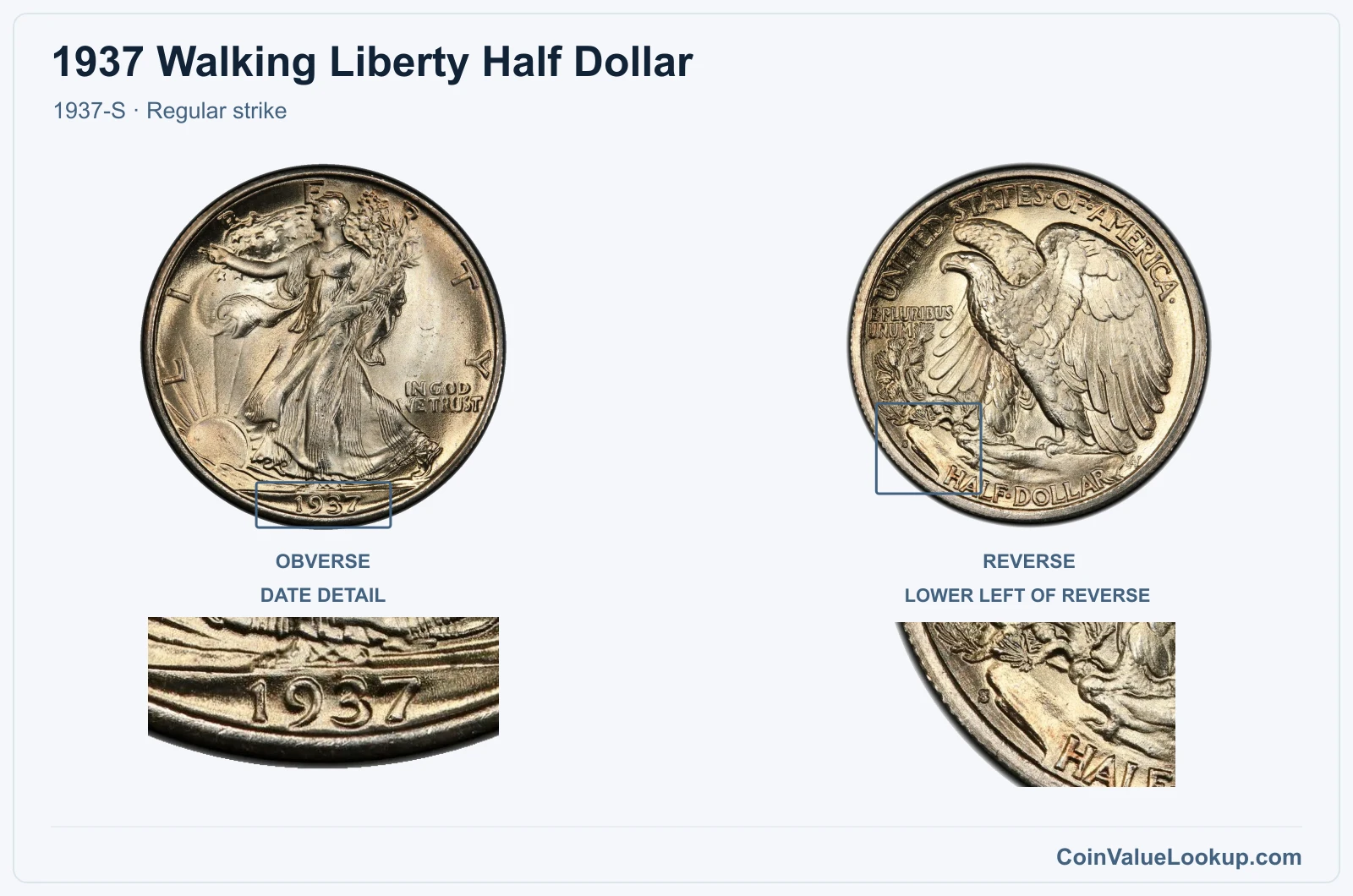 1937 Walking Liberty Half Dollar Coin — 1937-S, obverse and reverse, with date and mint-location details