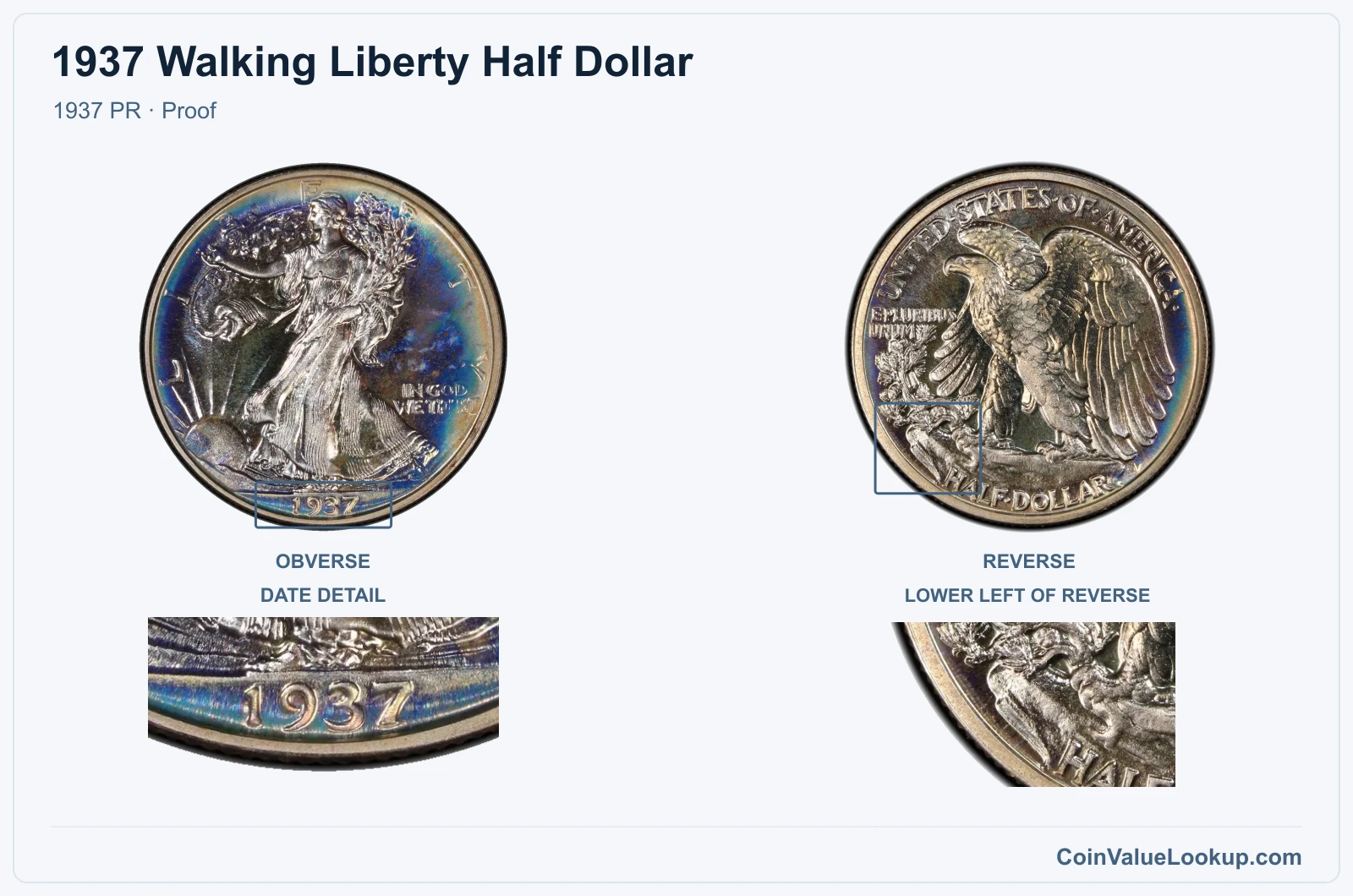 1937 Walking Liberty Half Dollar Coin — 1937 PR, obverse and reverse, with date and mint-location details