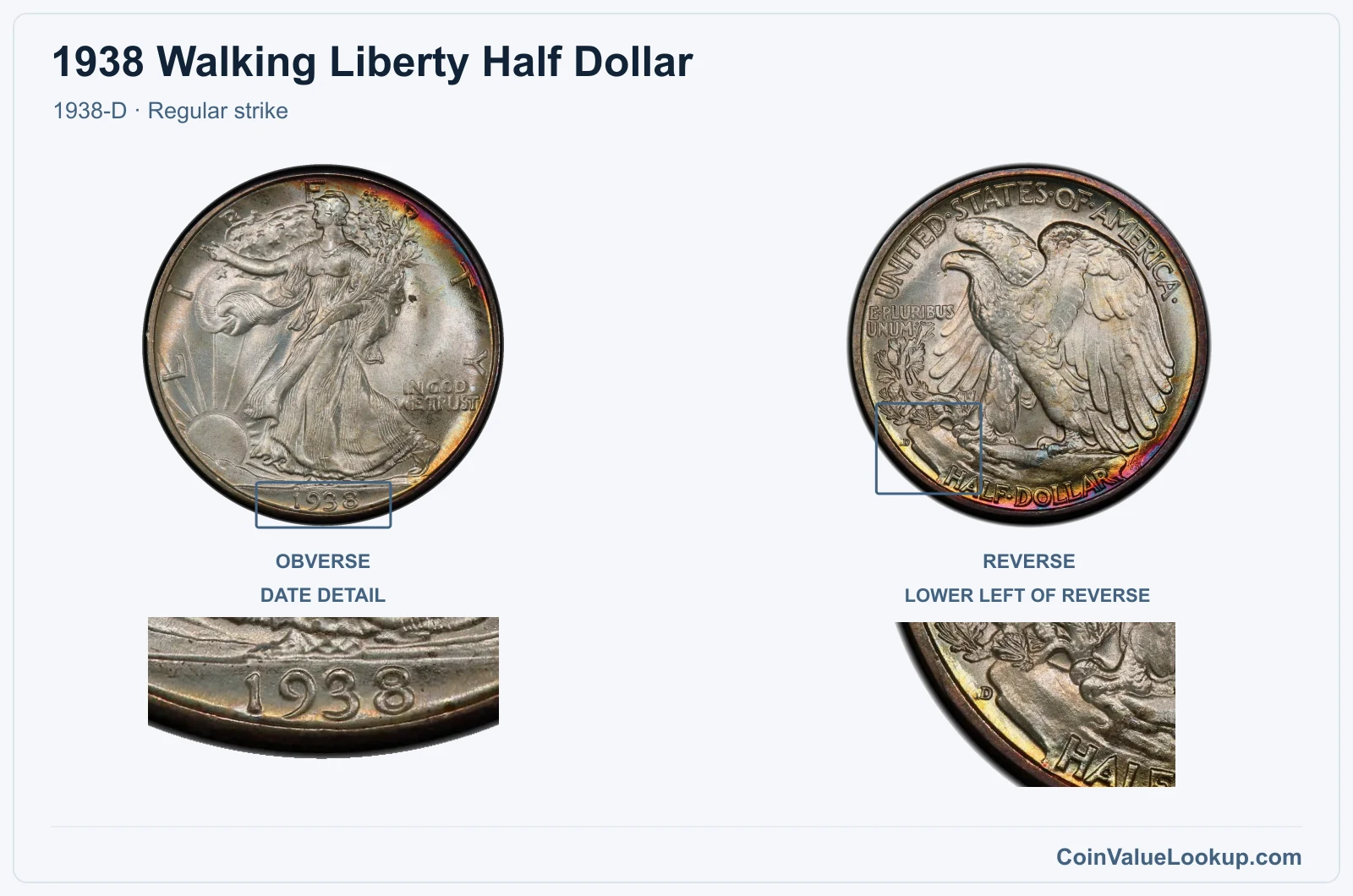 1938 Walking Liberty Half Dollar Coin — 1938-D, obverse and reverse, with date and mint-location details