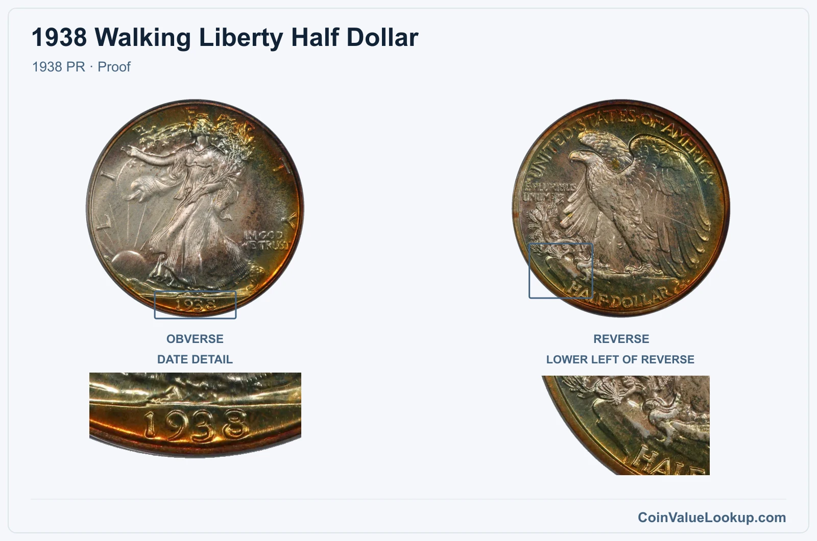 1938 Walking Liberty Half Dollar Coin — 1938 PR, obverse and reverse, with date and mint-location details