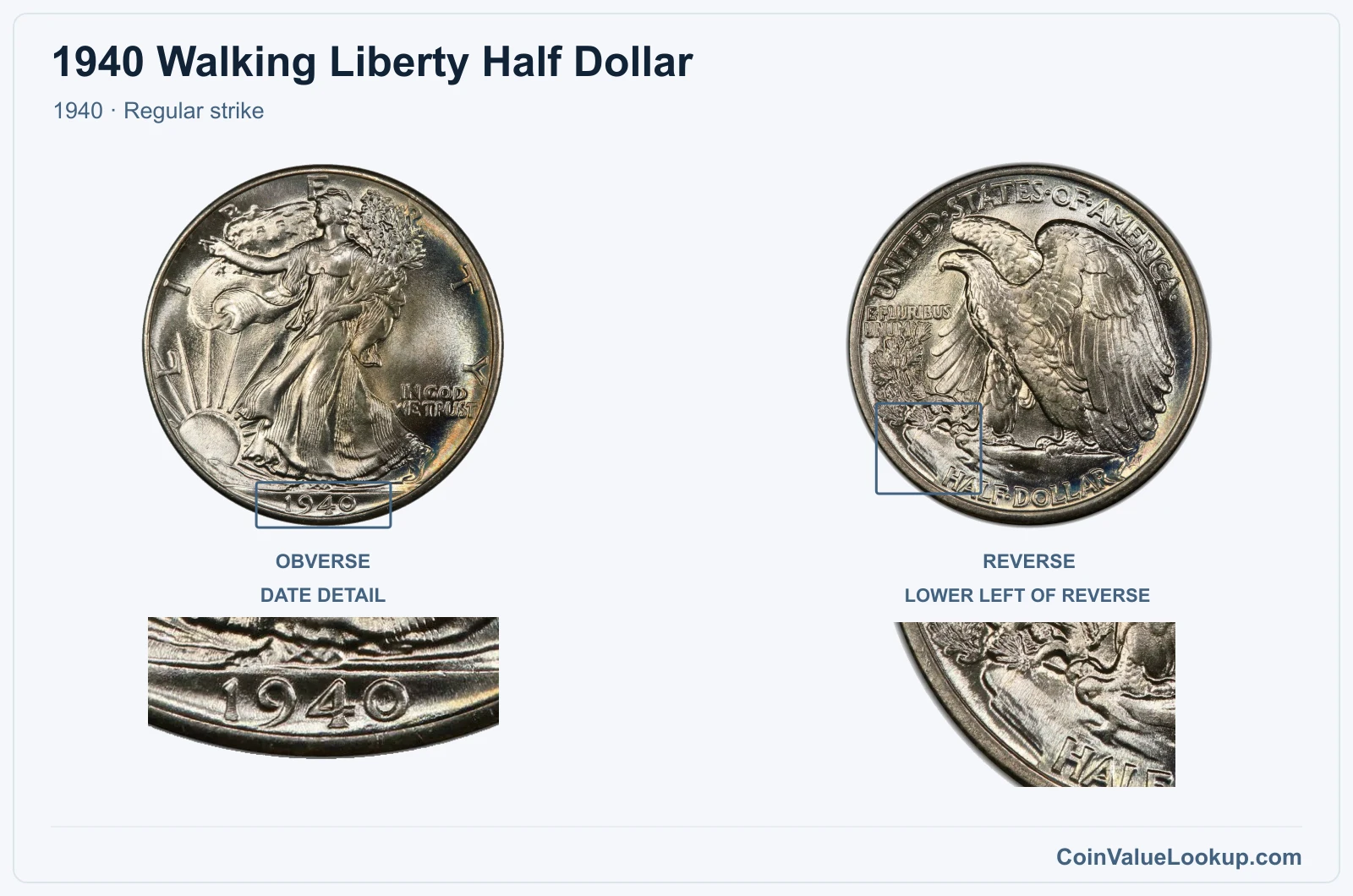 1940 Walking Liberty Half Dollar Coin — 1940, obverse and reverse, with date and mint-location details