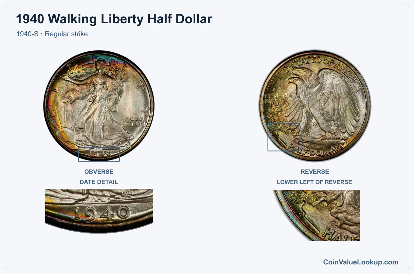 1940 Walking Liberty Half Dollar Coin — 1940-S, obverse and reverse, with date and mint-location details