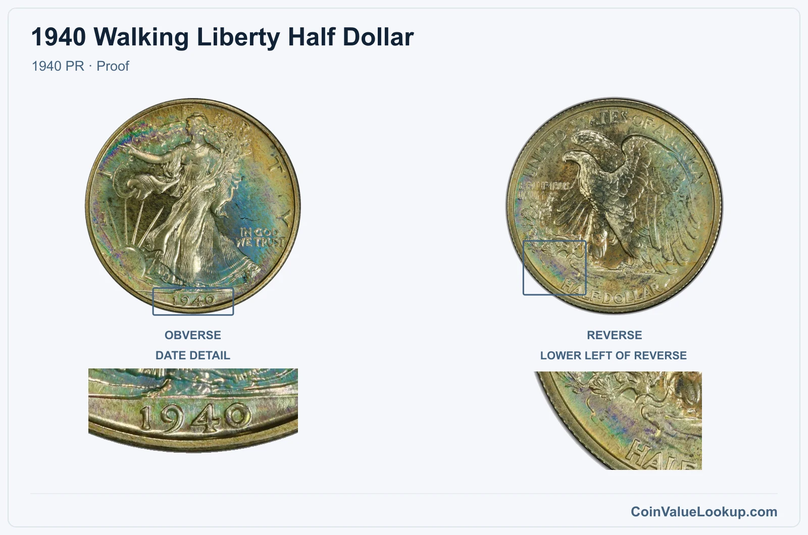 1940 Walking Liberty Half Dollar Coin — 1940 PR, obverse and reverse, with date and mint-location details
