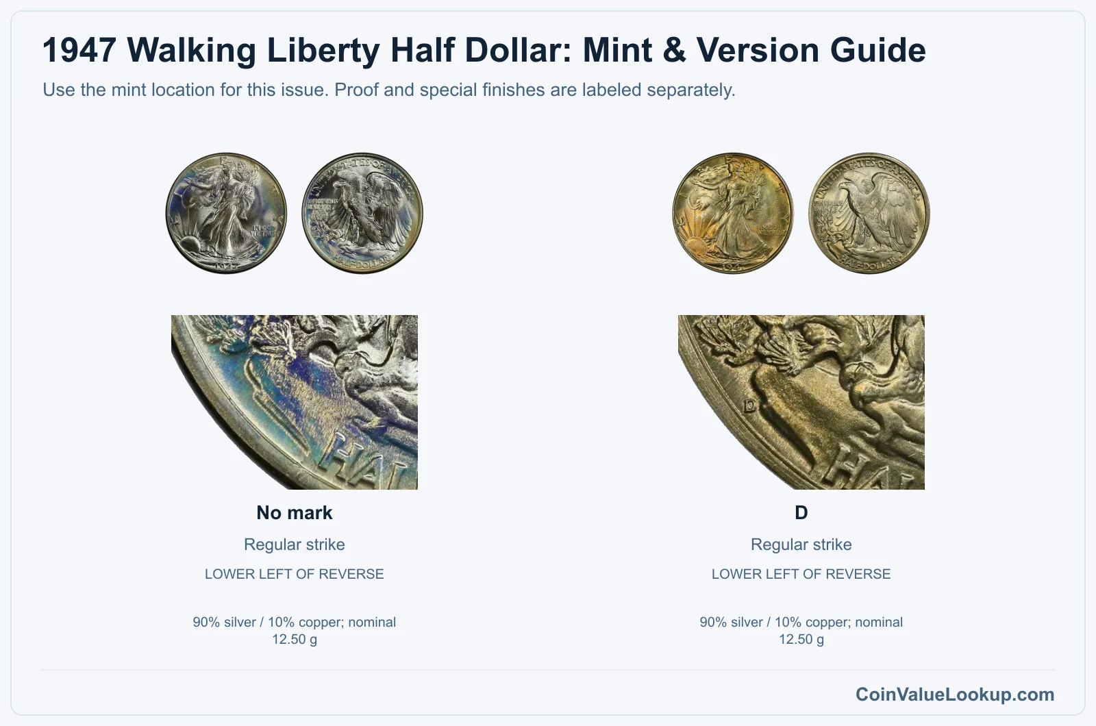 1947 Walking Liberty Half Dollar Coin Value: How Much Is It Worth?