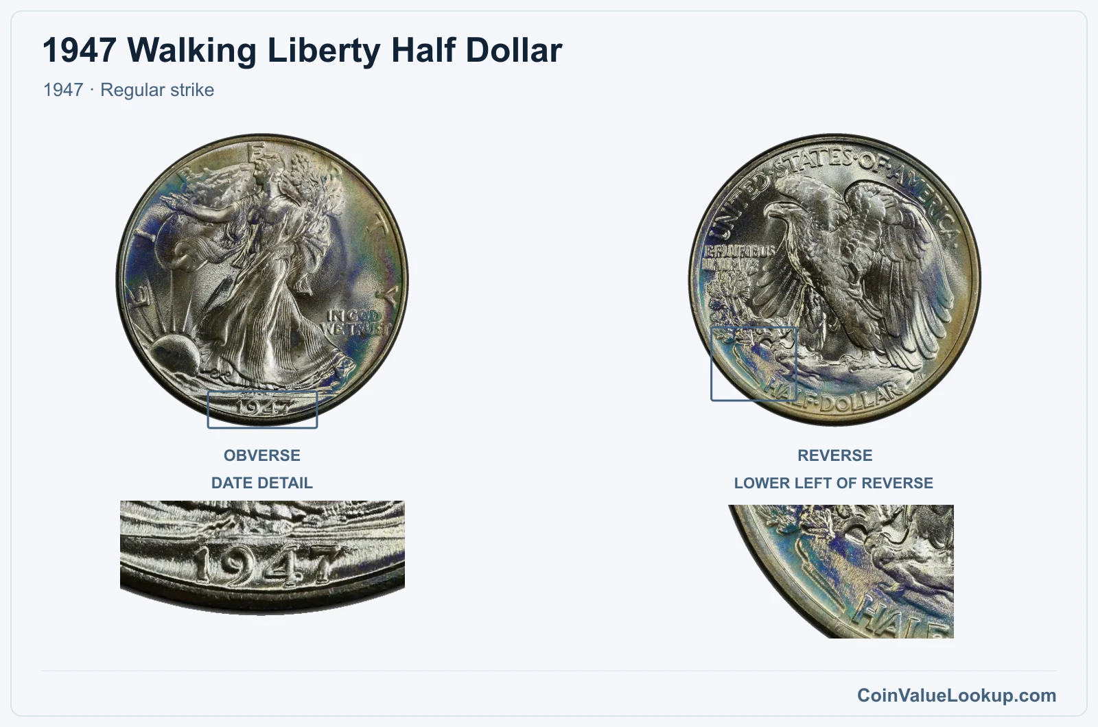 1947 Walking Liberty Half Dollar Coin — 1947, obverse and reverse, with date and mint-location details