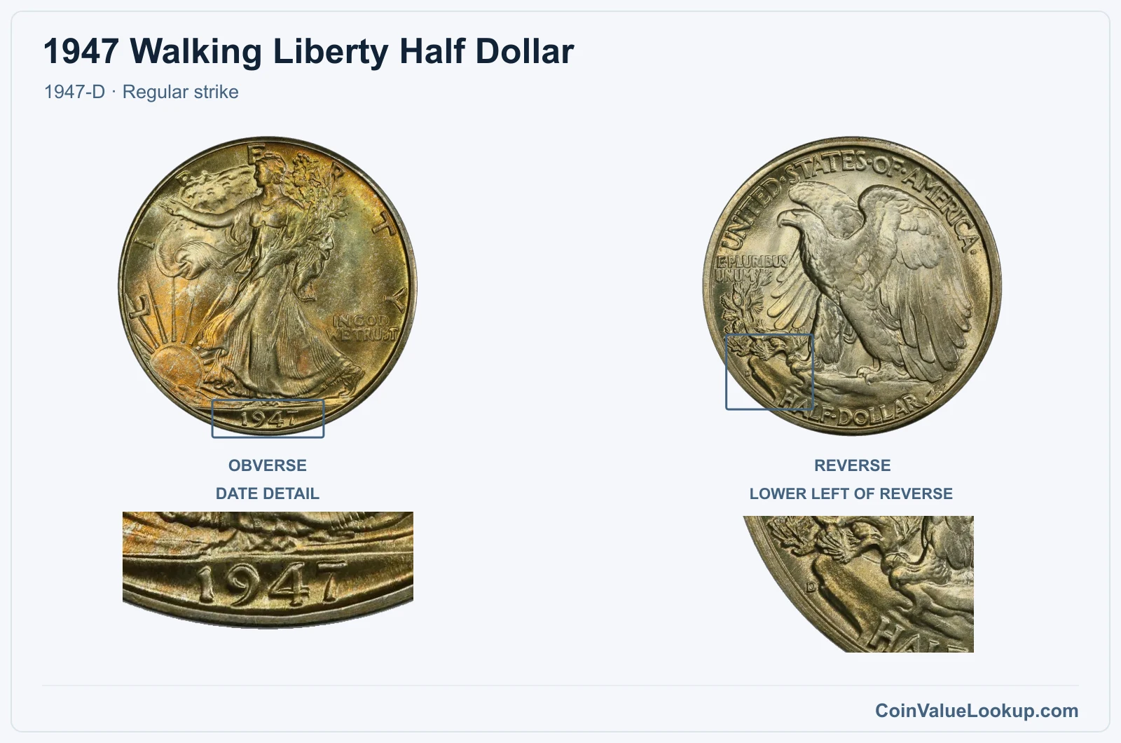 1947 Walking Liberty Half Dollar Coin — 1947-D, obverse and reverse, with date and mint-location details