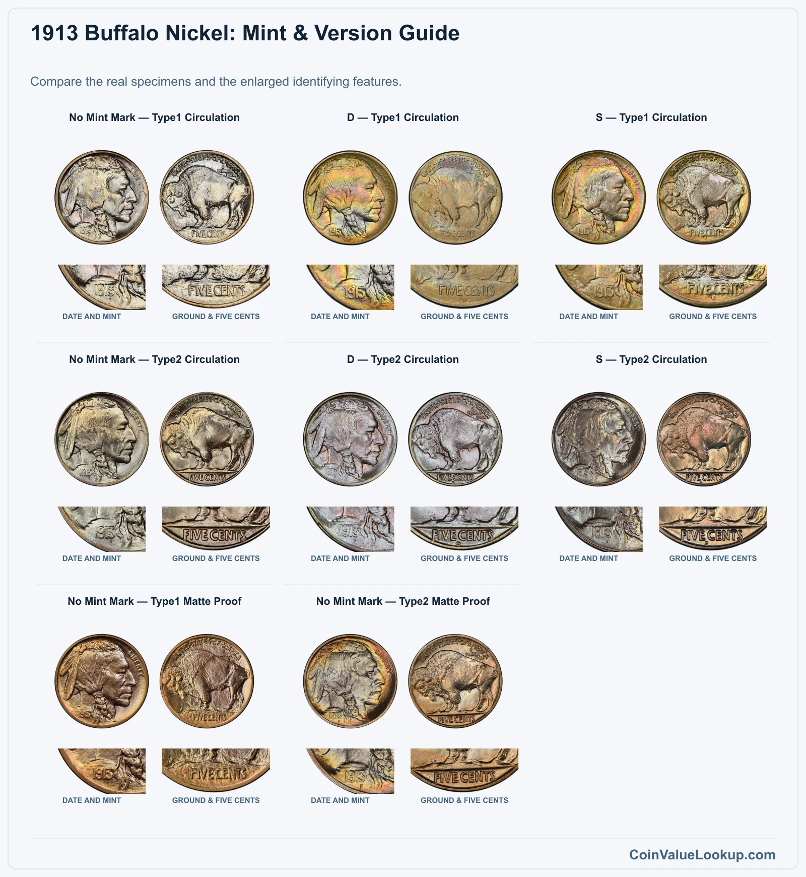 1913 Buffalo Nickel Coin Value: How Much Is It Worth?