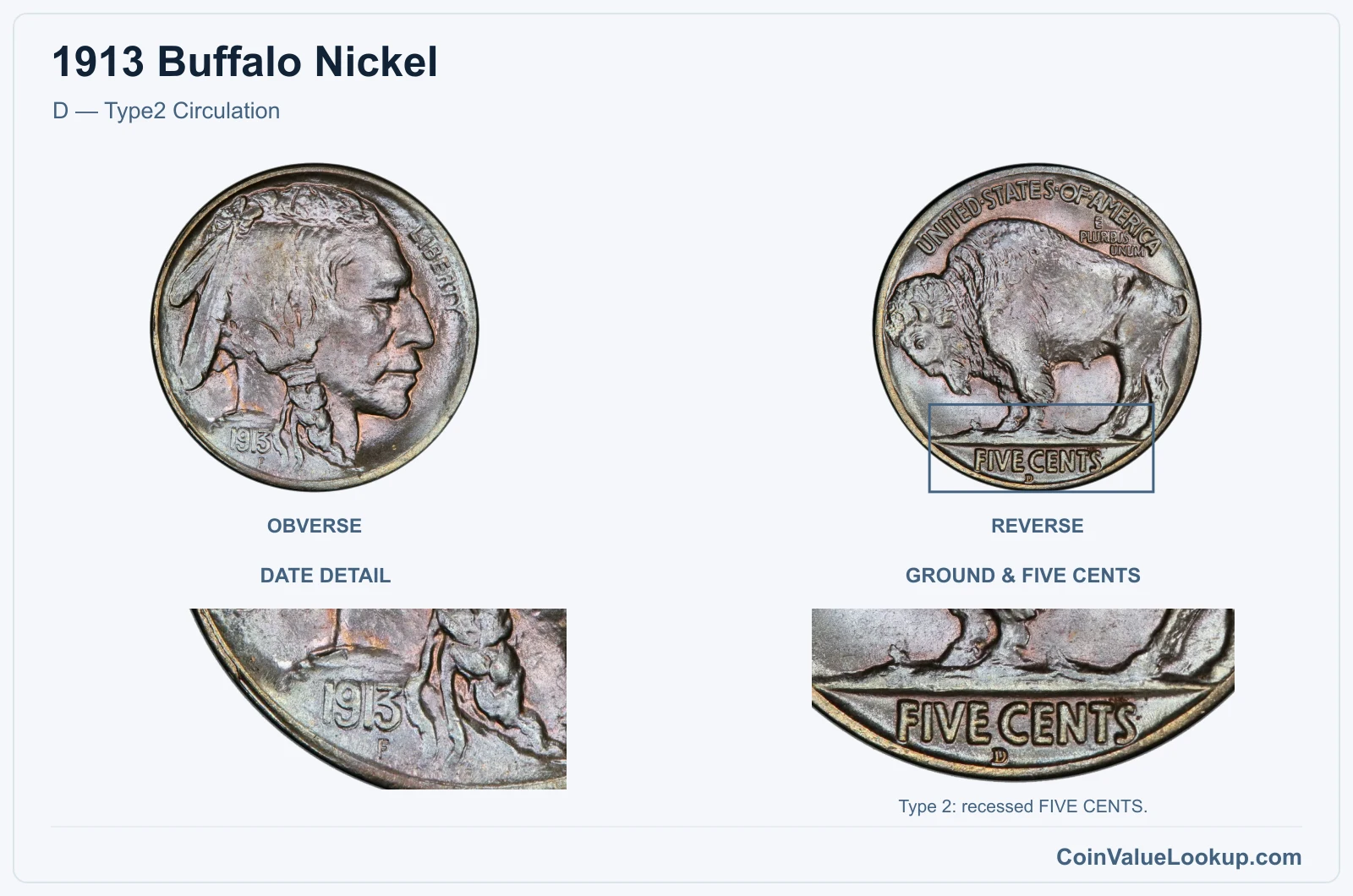1913 Buffalo Nickel D — Type2 Circulation, with ground & five cents