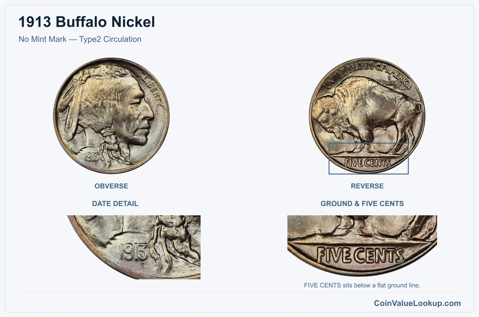 1913 Buffalo Nickel No Mint Mark — Type2 Circulation, with ground & five cents