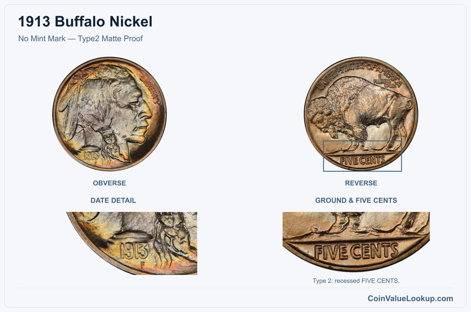 1913 Buffalo Nickel No Mint Mark — Type2 Matte Proof, with ground & five cents