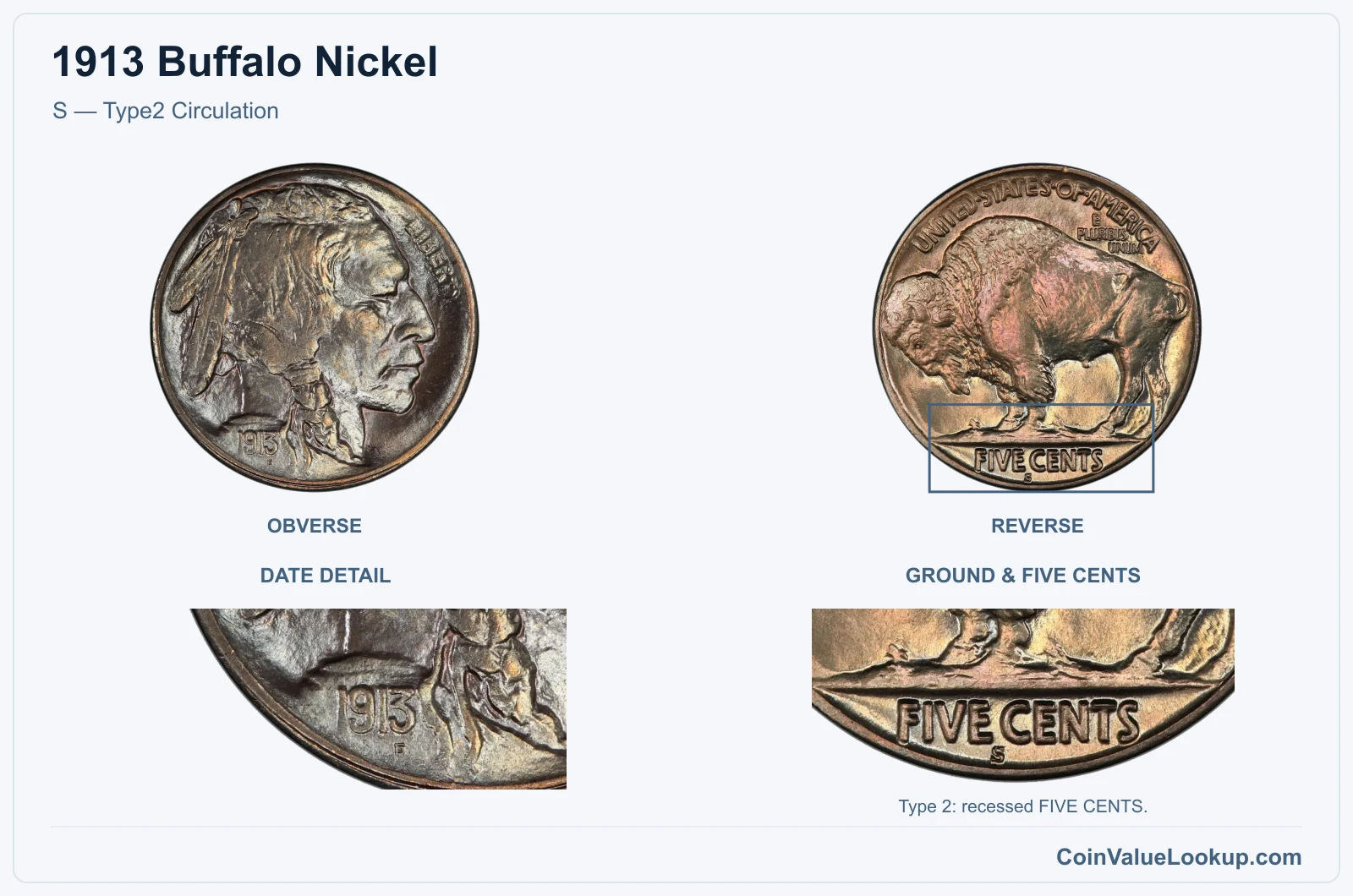 1913 Buffalo Nickel S — Type2 Circulation, with ground & five cents