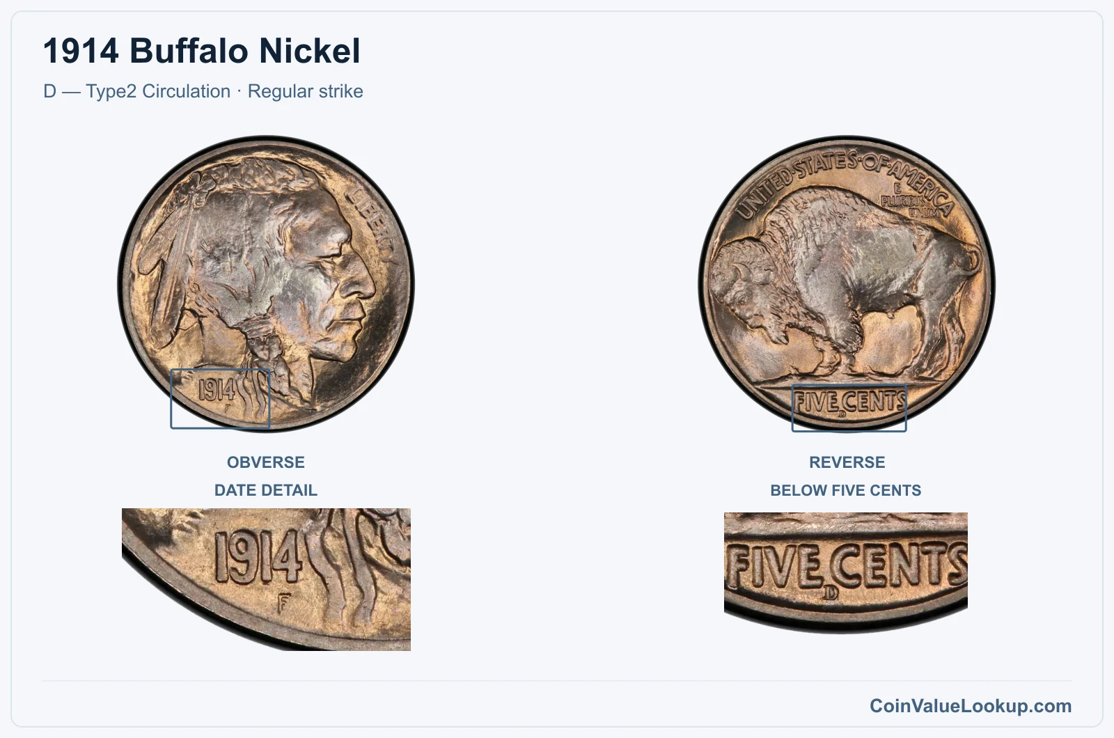 1914 Buffalo Nickel Coin — D — Type2 Circulation, obverse and reverse, with date and mint-location details