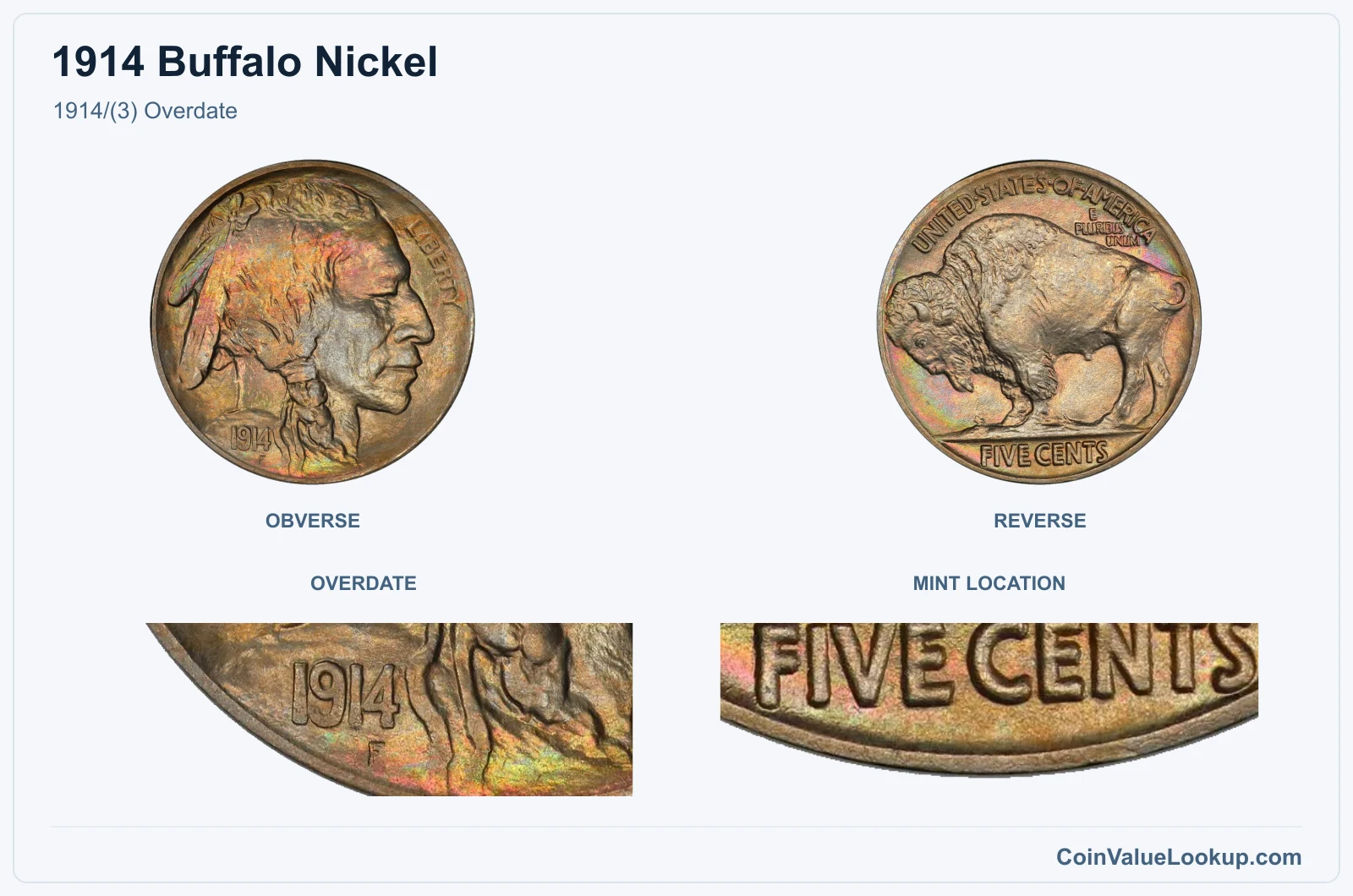 1914/(3) Overdate real specimen with overdate, mint location closeups
