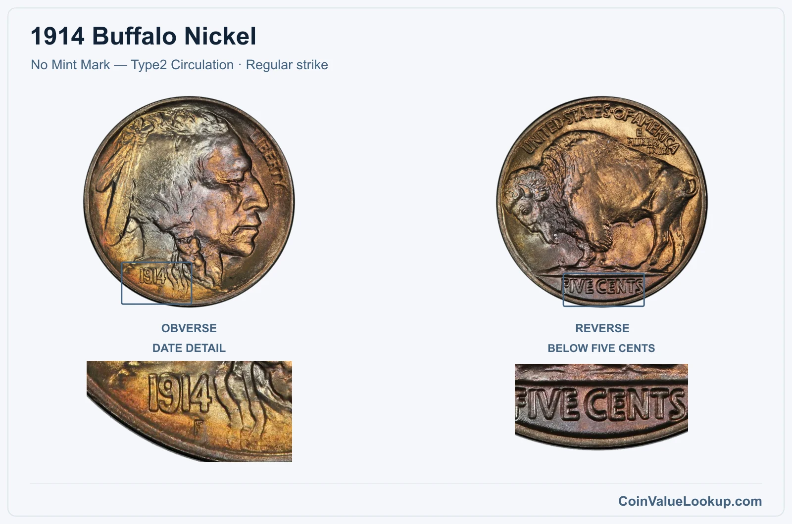 1914 Buffalo Nickel Coin — No Mint Mark — Type2 Circulation, obverse and reverse, with date and mint-location details
