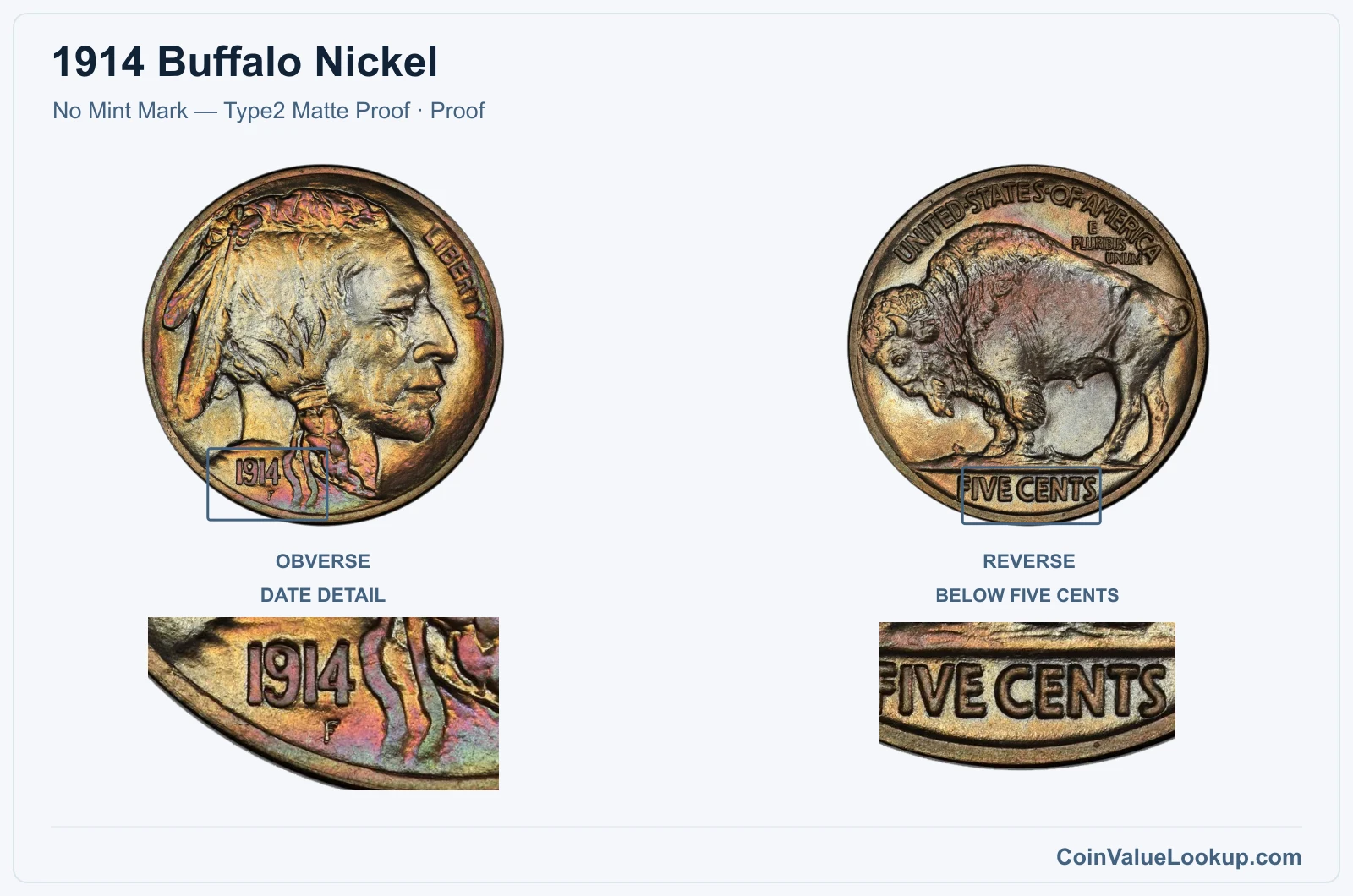 1914 Buffalo Nickel Coin — No Mint Mark — Type2 Matte Proof, obverse and reverse, with date and mint-location details