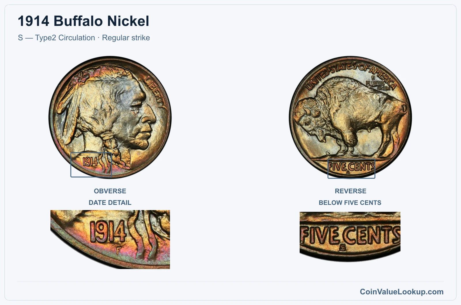 1914 Buffalo Nickel Coin — S — Type2 Circulation, obverse and reverse, with date and mint-location details