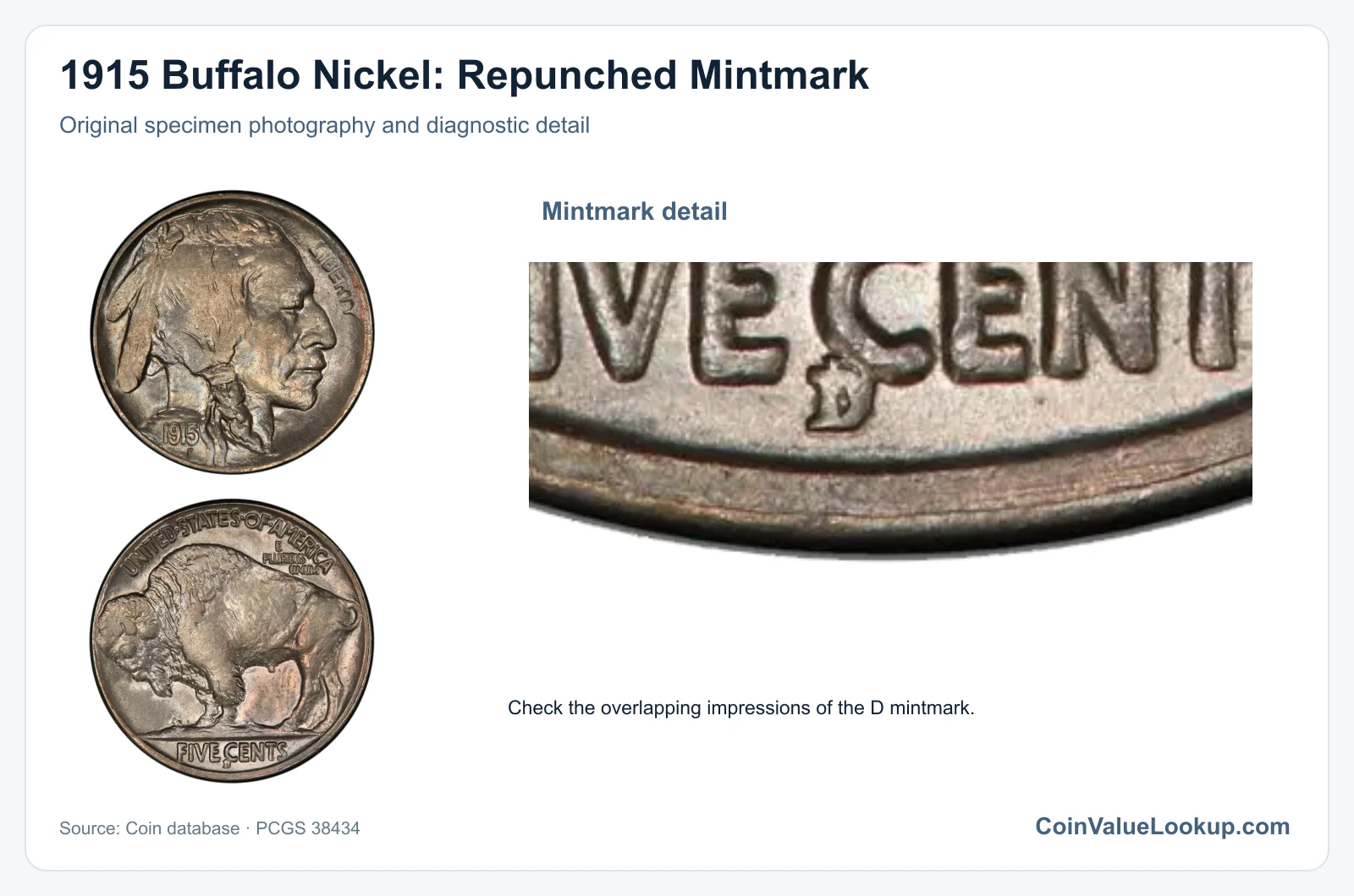 1915 Buffalo Nickel: Repunched Mintmark with diagnostic detail