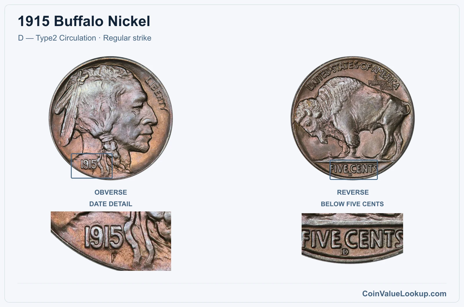 1915 Buffalo Nickel Coin — D — Type2 Circulation, obverse and reverse, with date and mint-location details